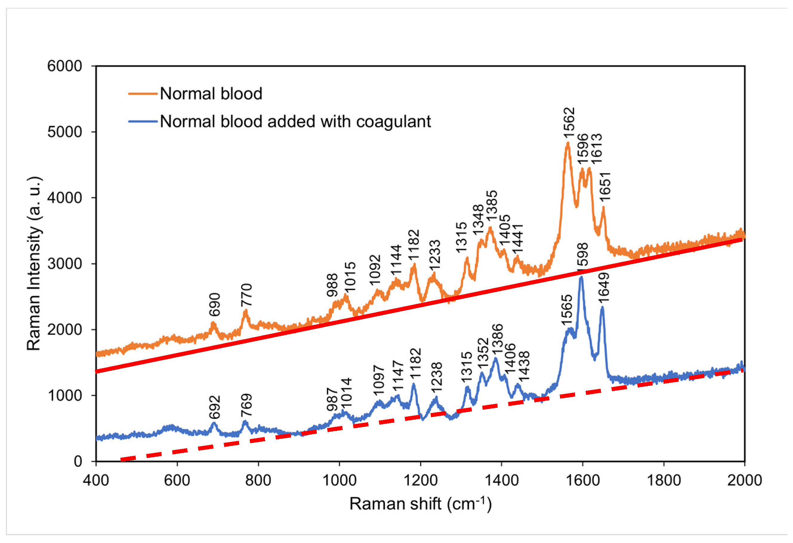 Preprints 72357 g004