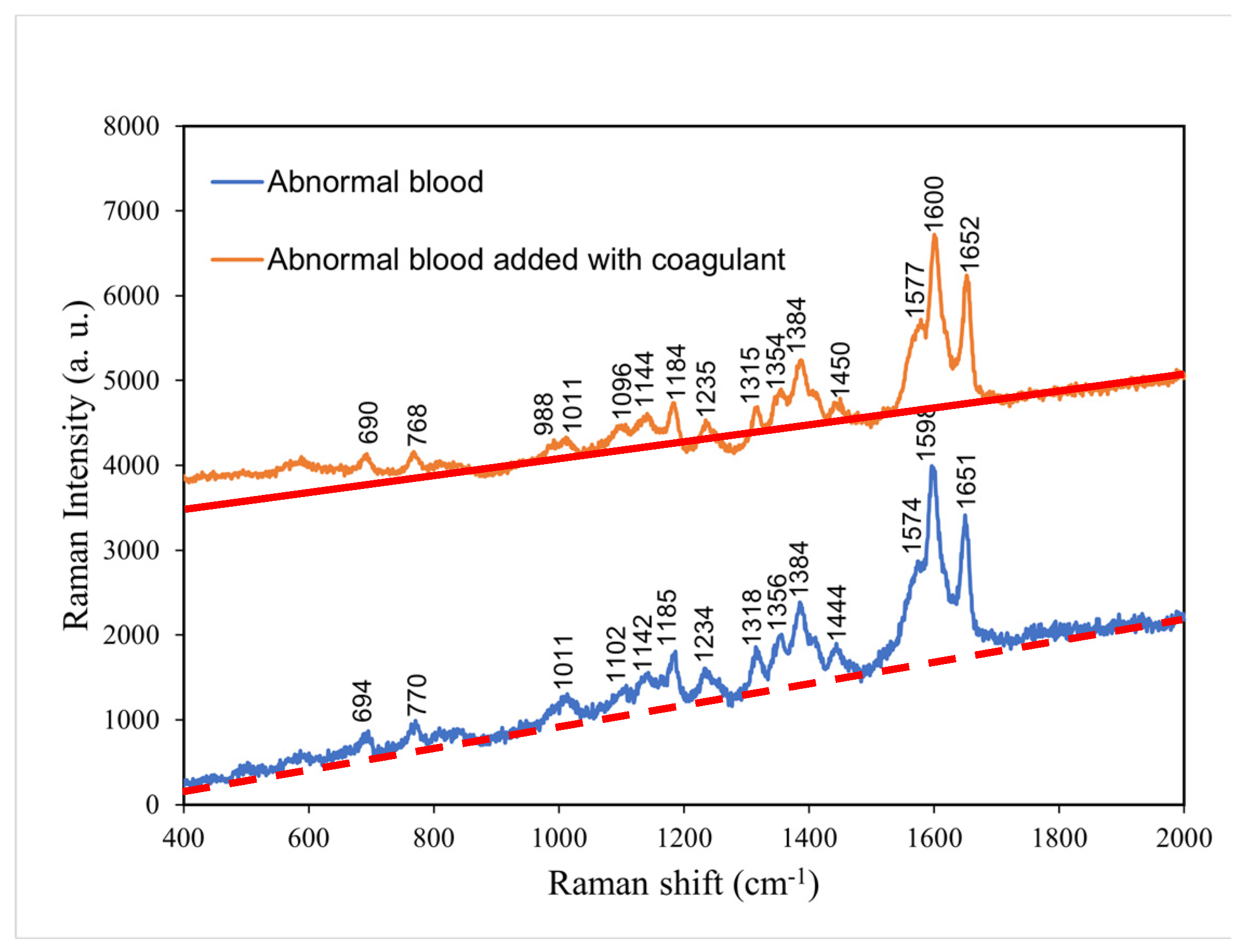 Preprints 72357 g005
