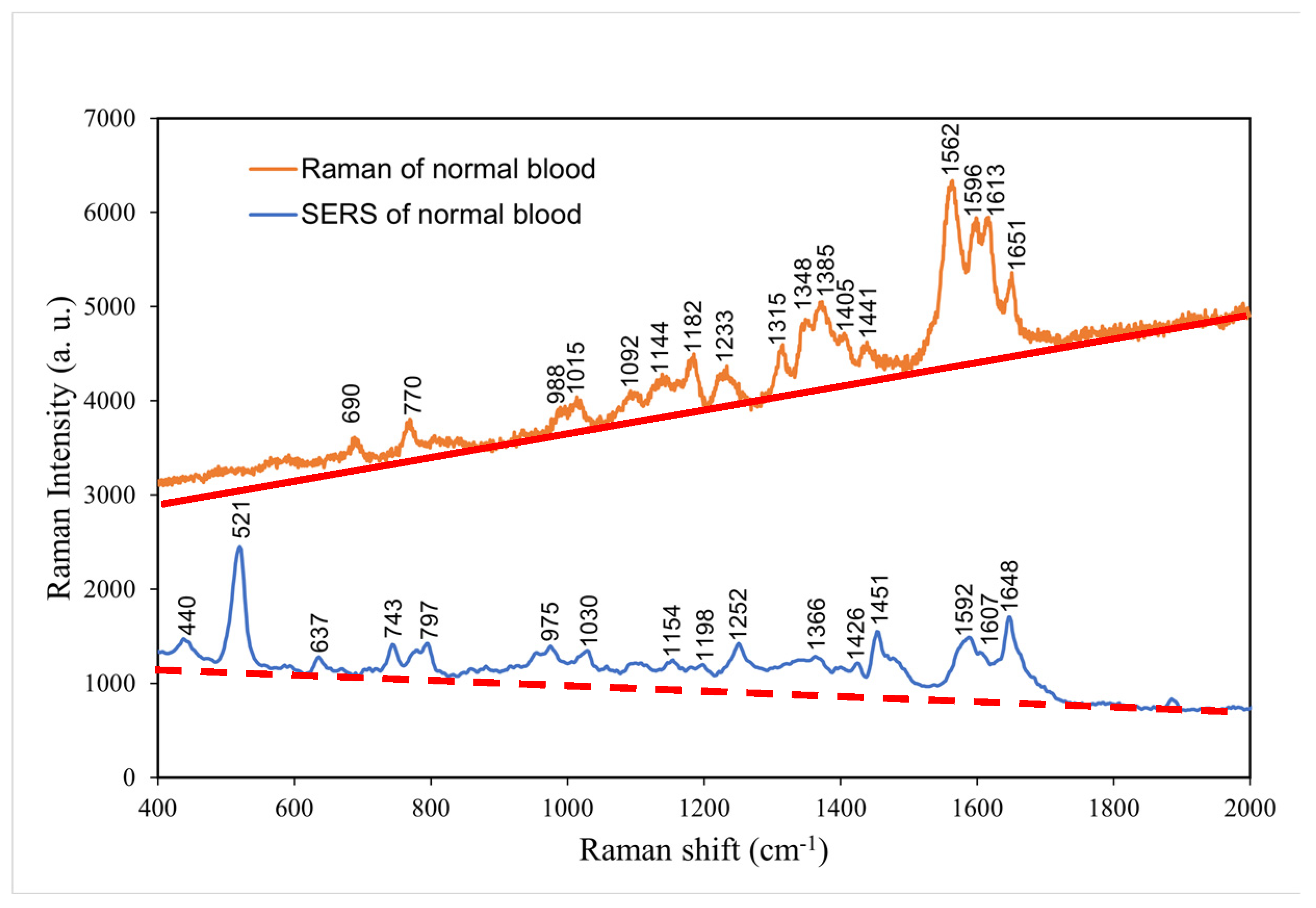 Preprints 72357 g007