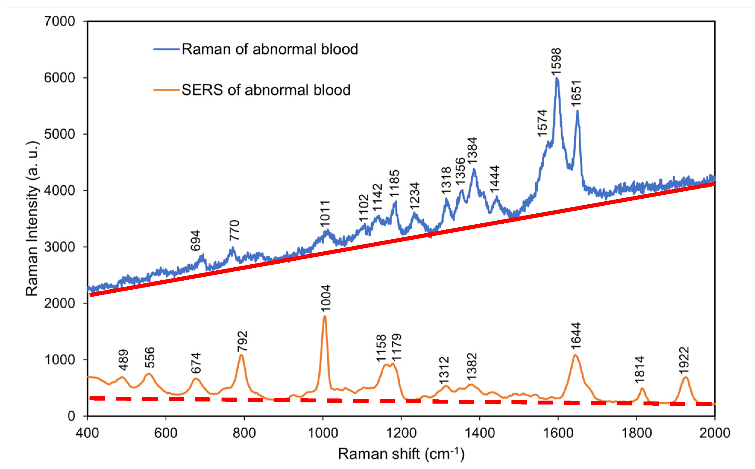 Preprints 72357 g008