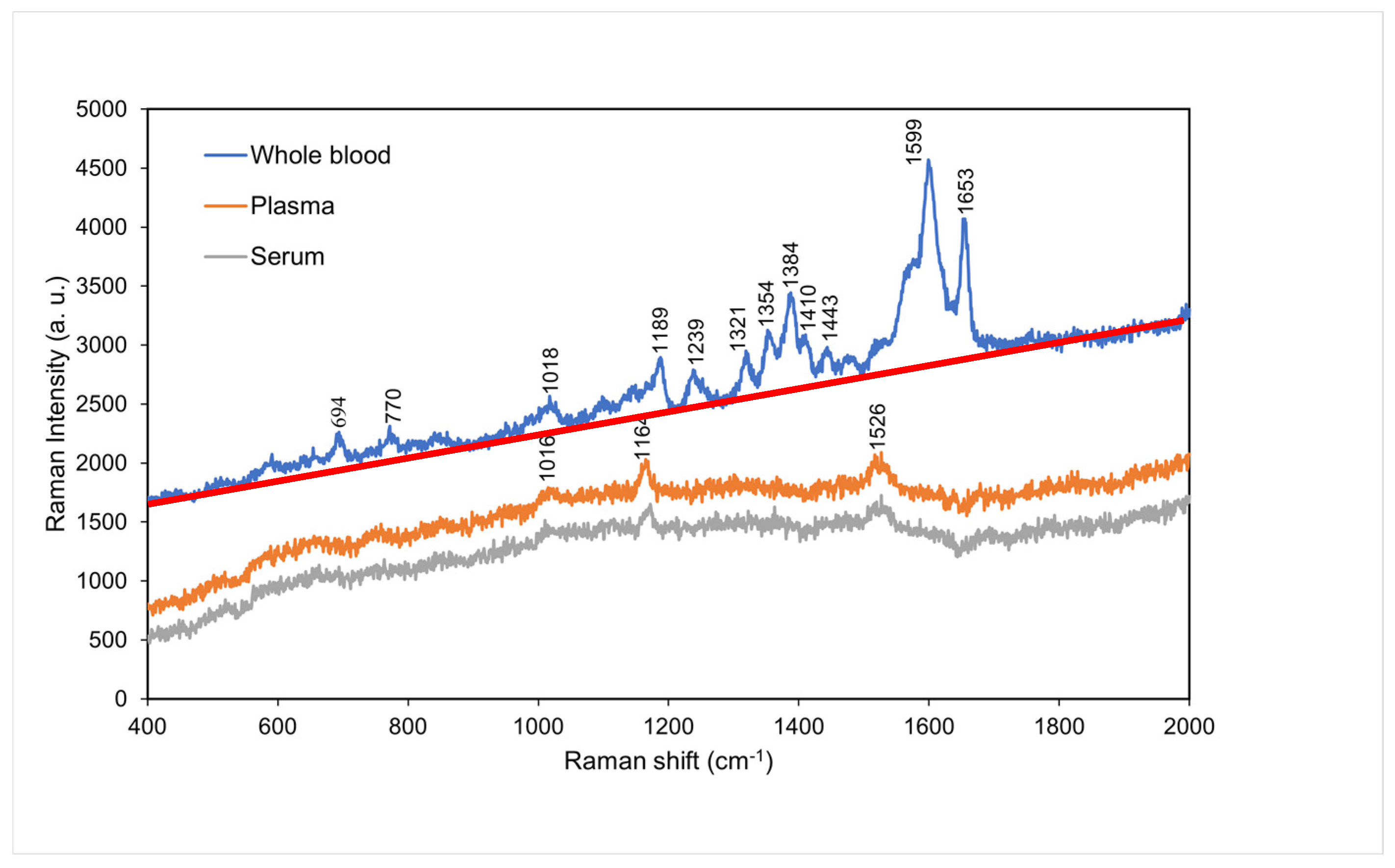 Preprints 72357 g009
