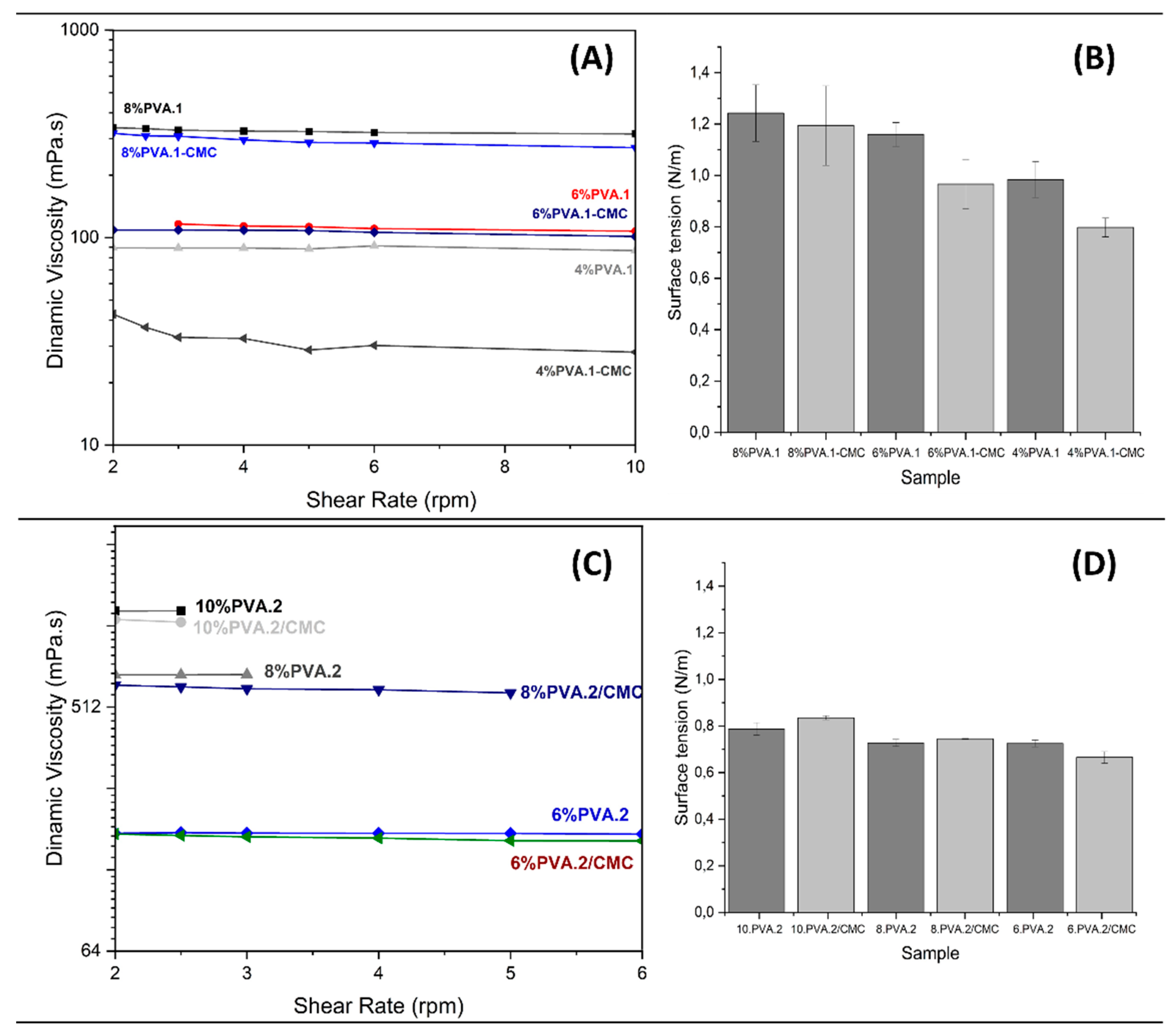Preprints 141254 g001