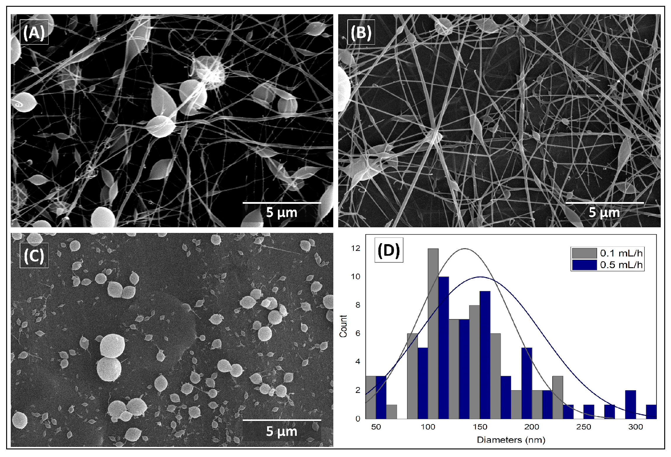 Preprints 141254 g002