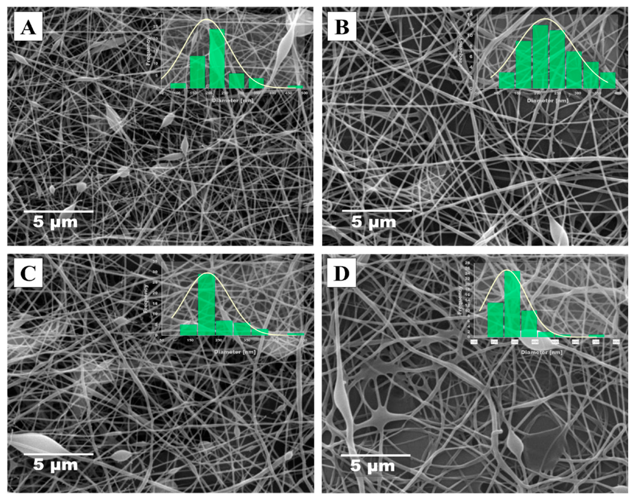 Preprints 141254 g003