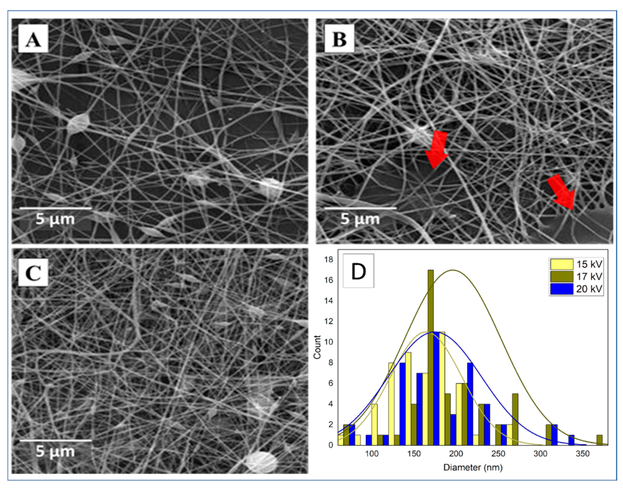 Preprints 141254 g004