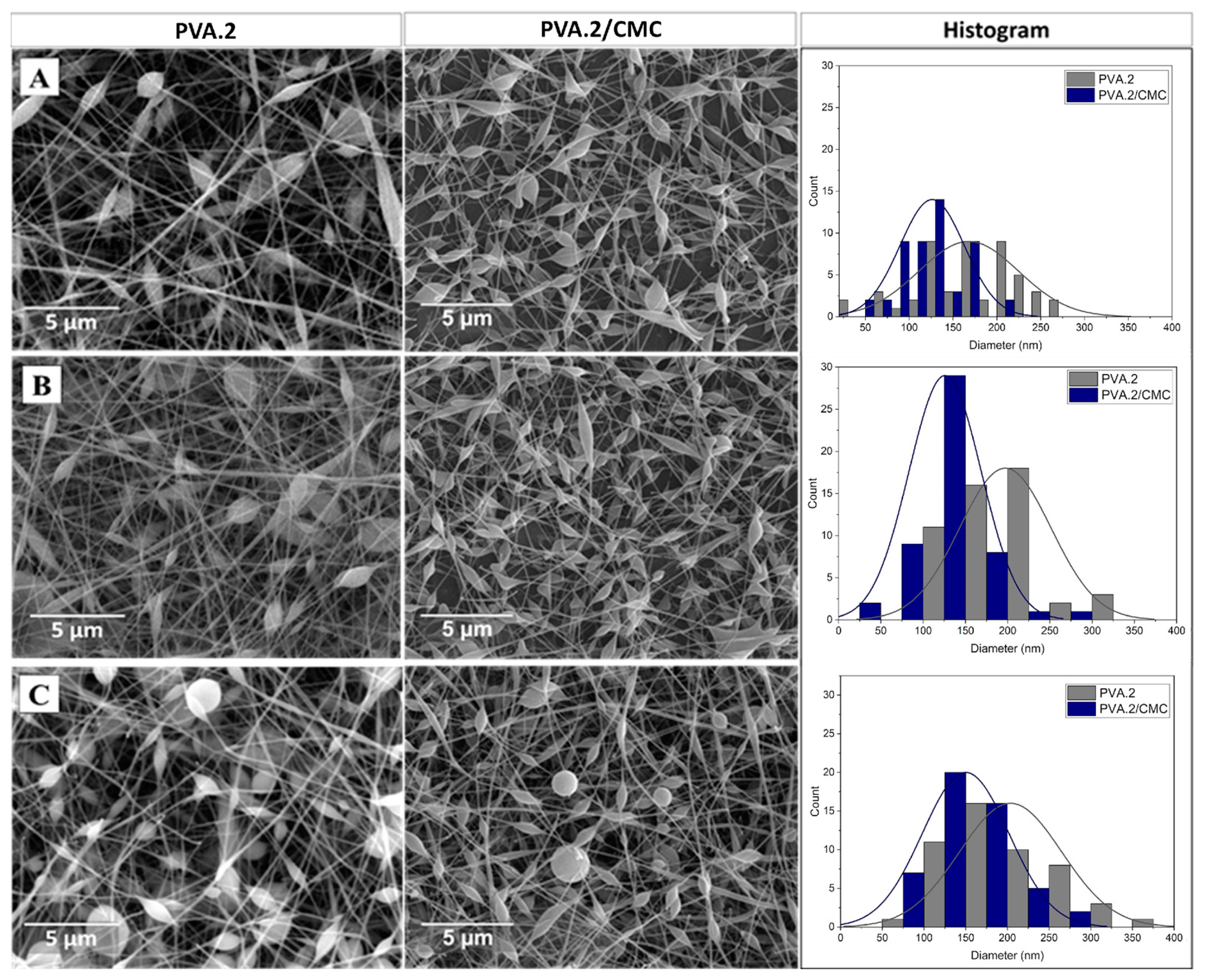 Preprints 141254 g007