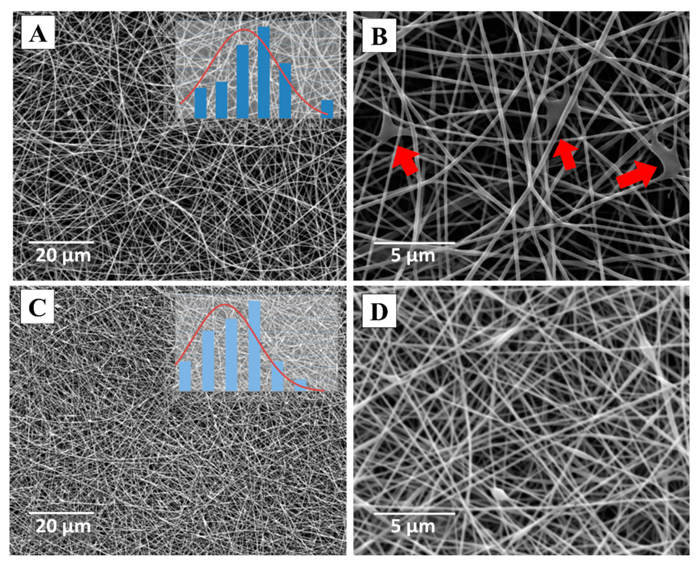 Preprints 141254 g009