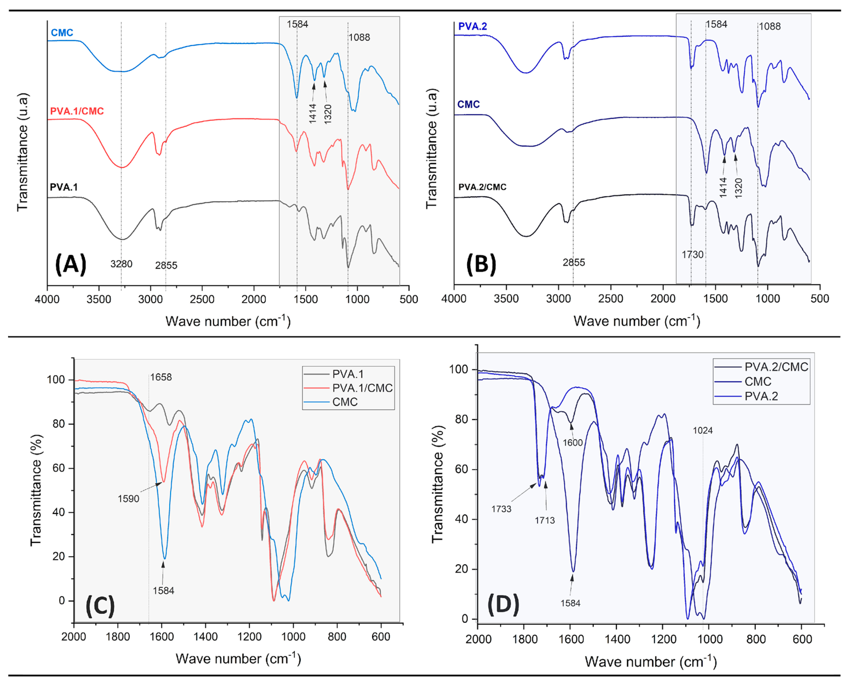 Preprints 141254 g010