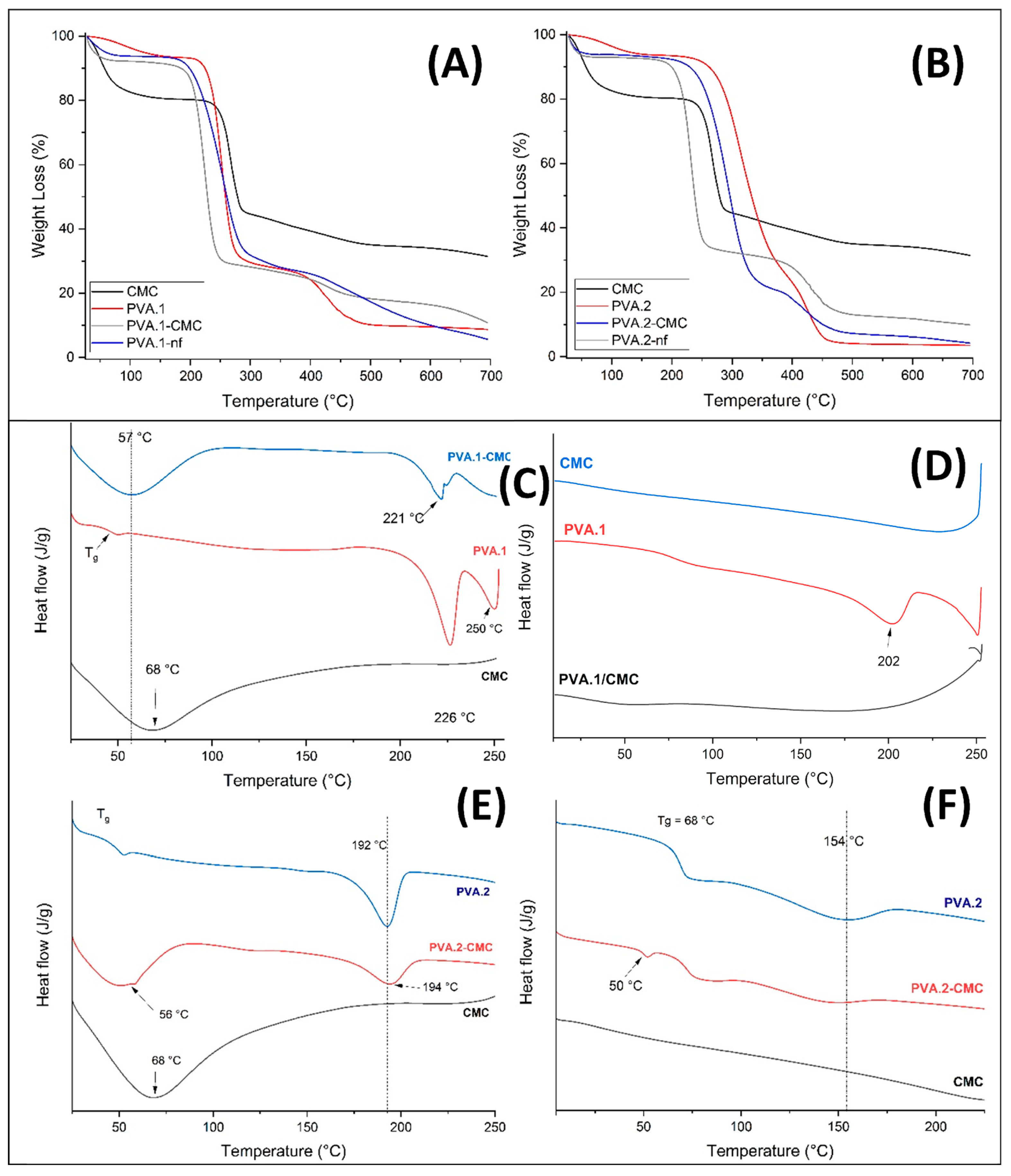 Preprints 141254 g011