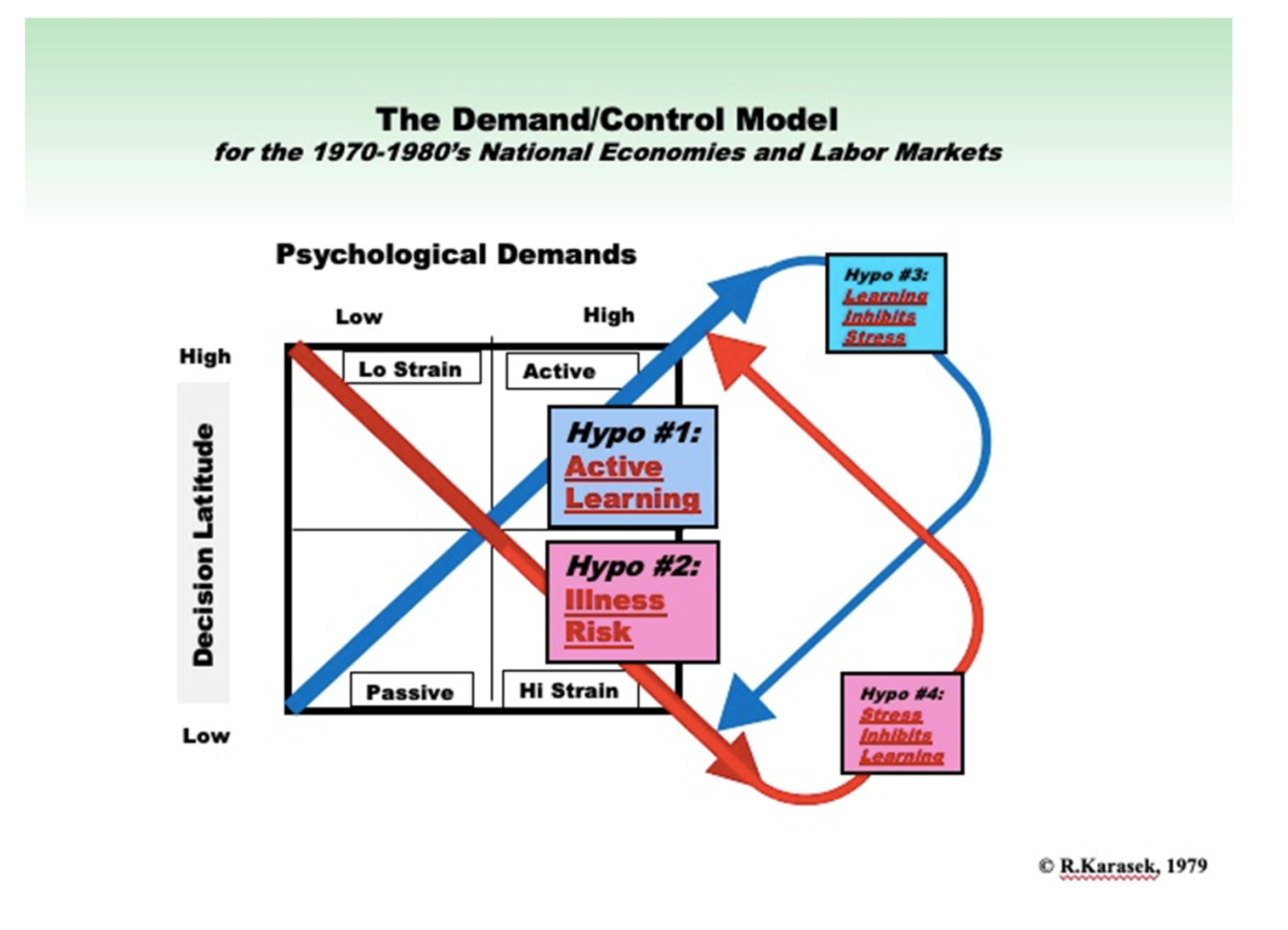 Preprints 167914 g001