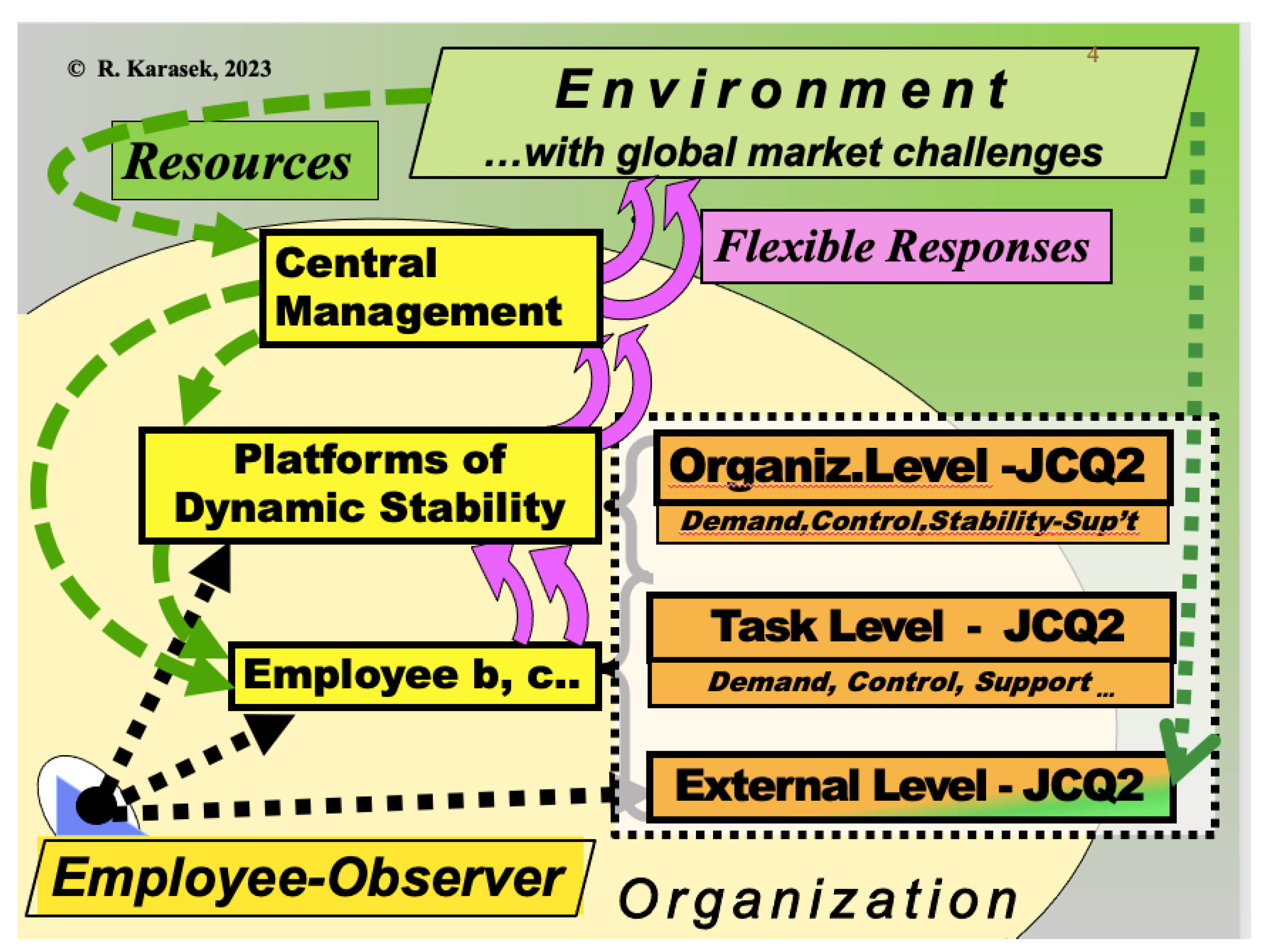 Preprints 167914 g004