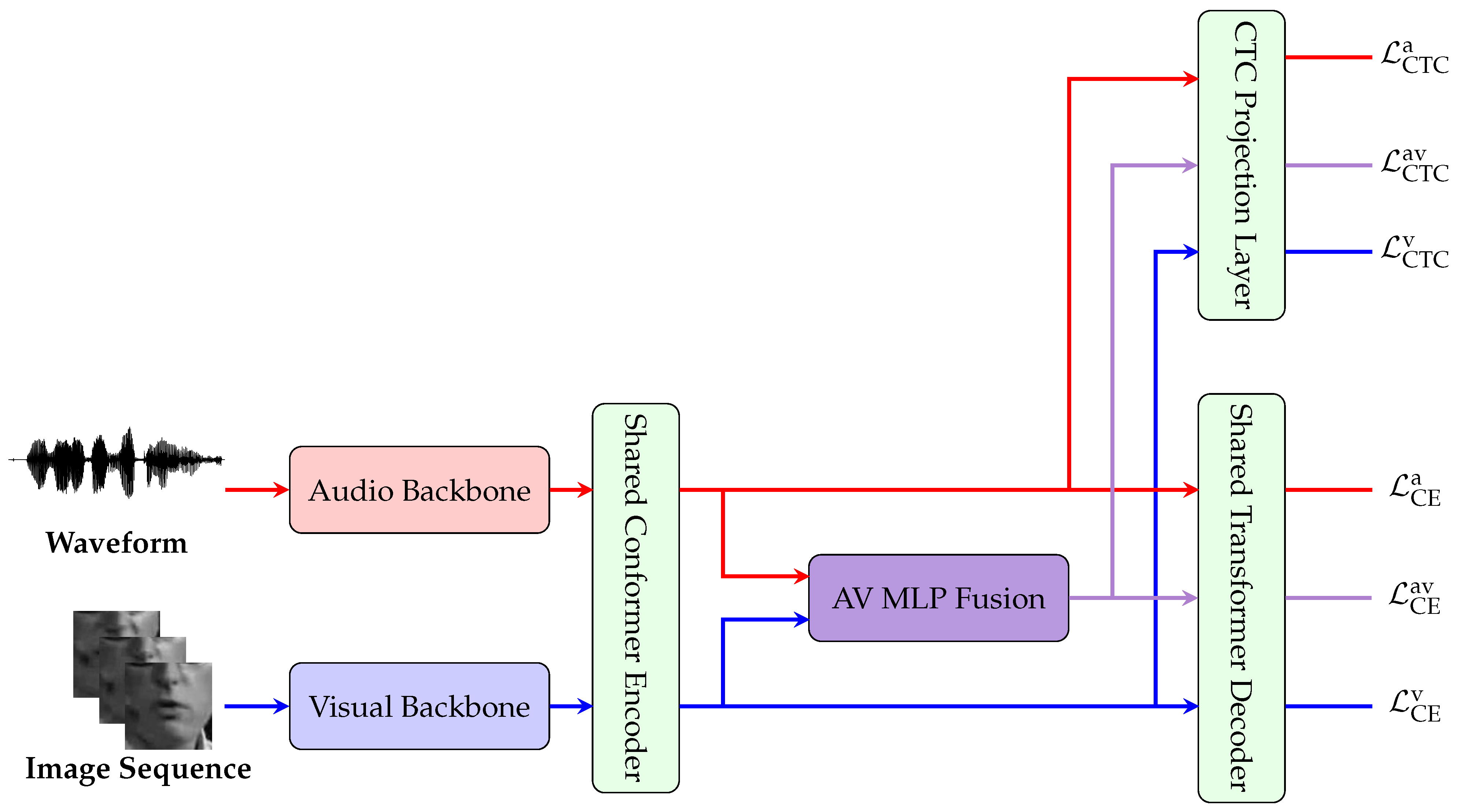 Preprints 158773 g001