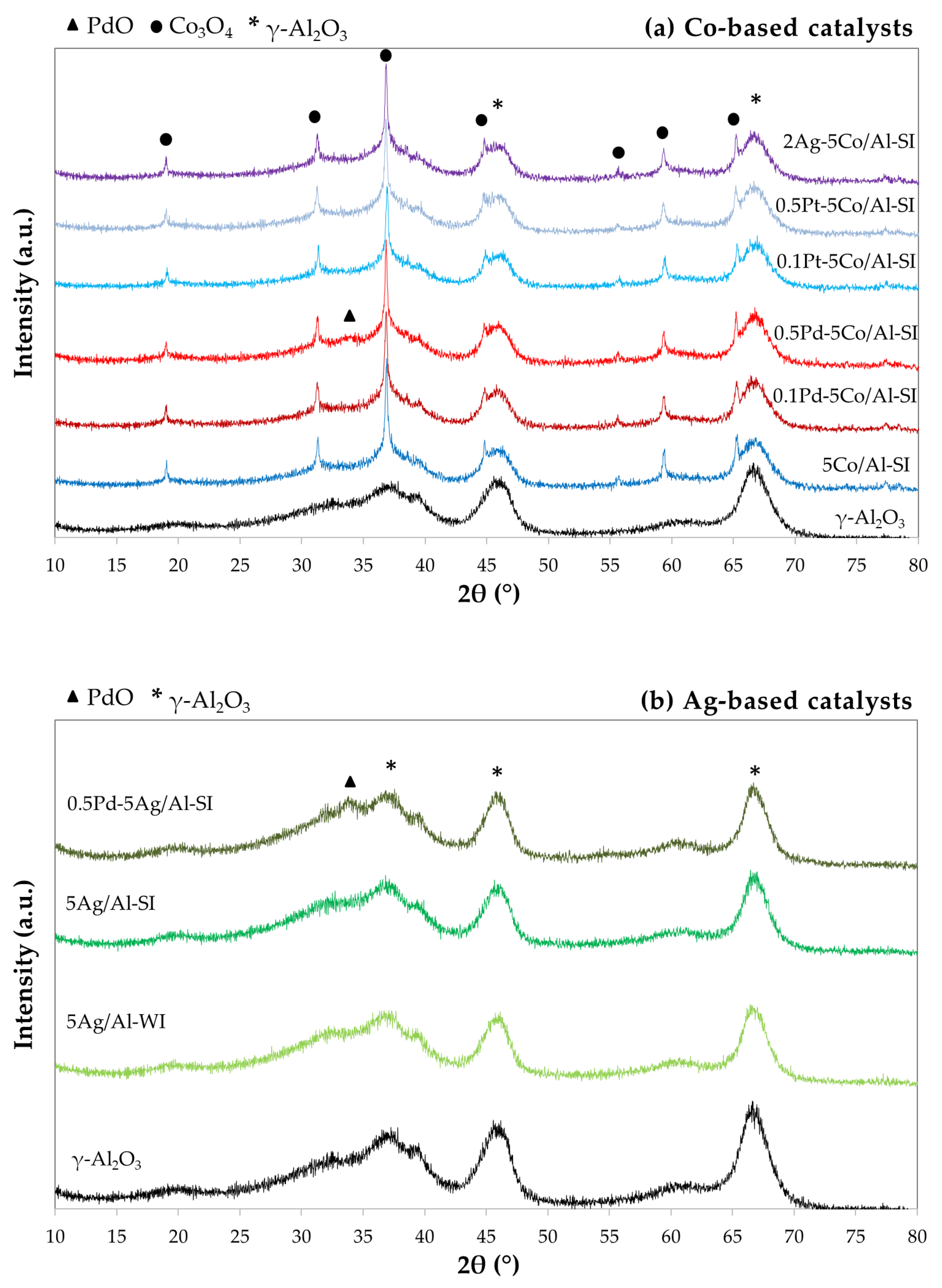 Preprints 181125 g001