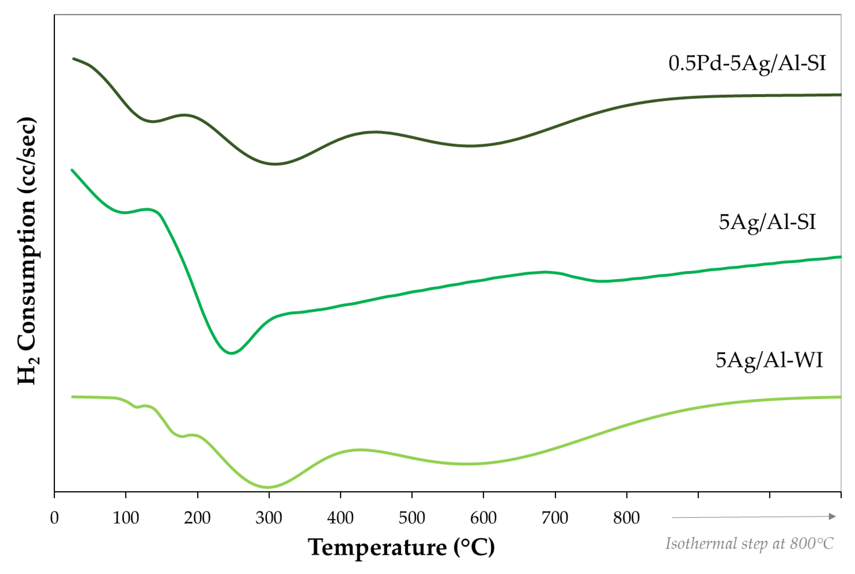Preprints 181125 g003