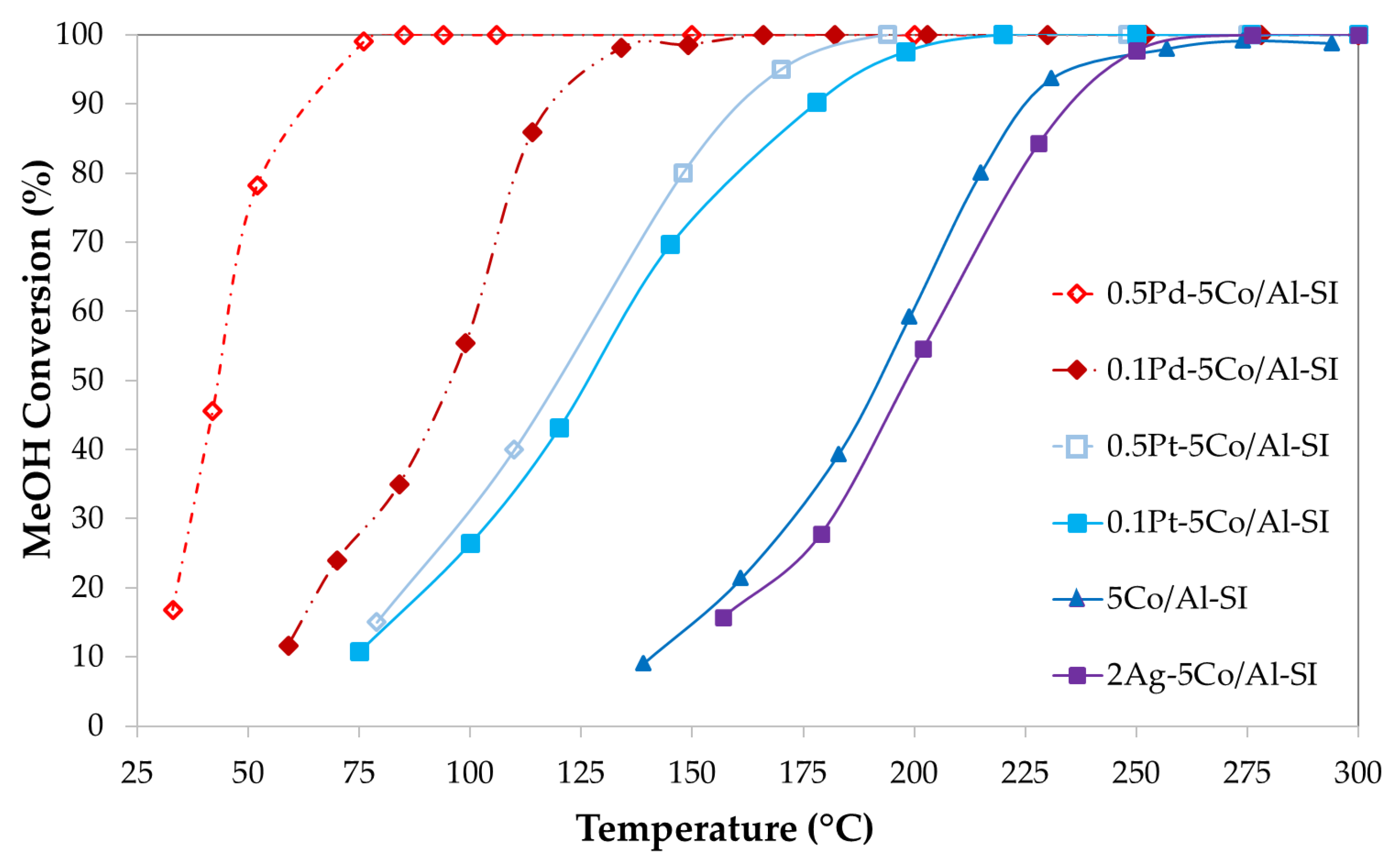 Preprints 181125 g004