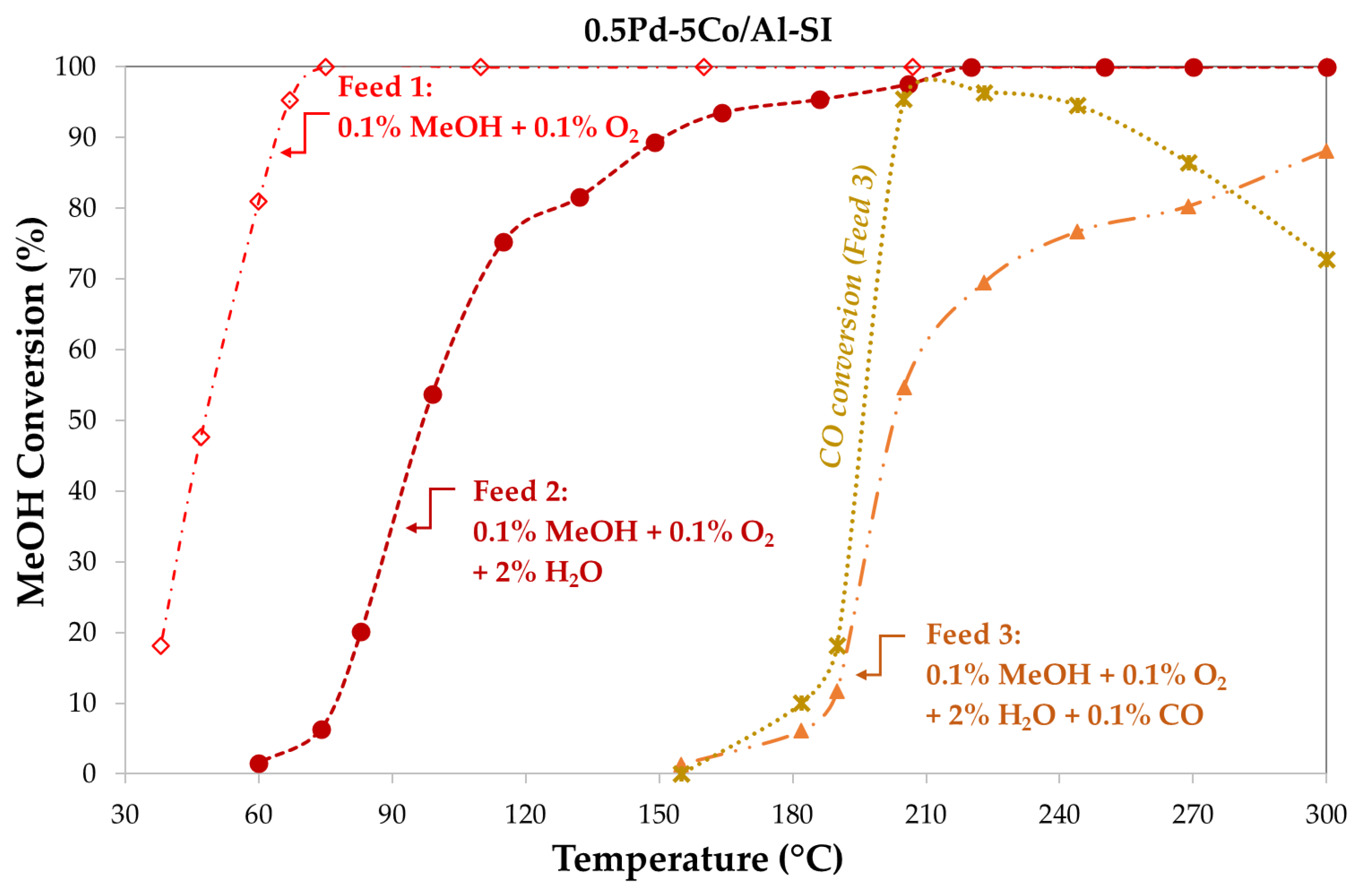 Preprints 181125 g008