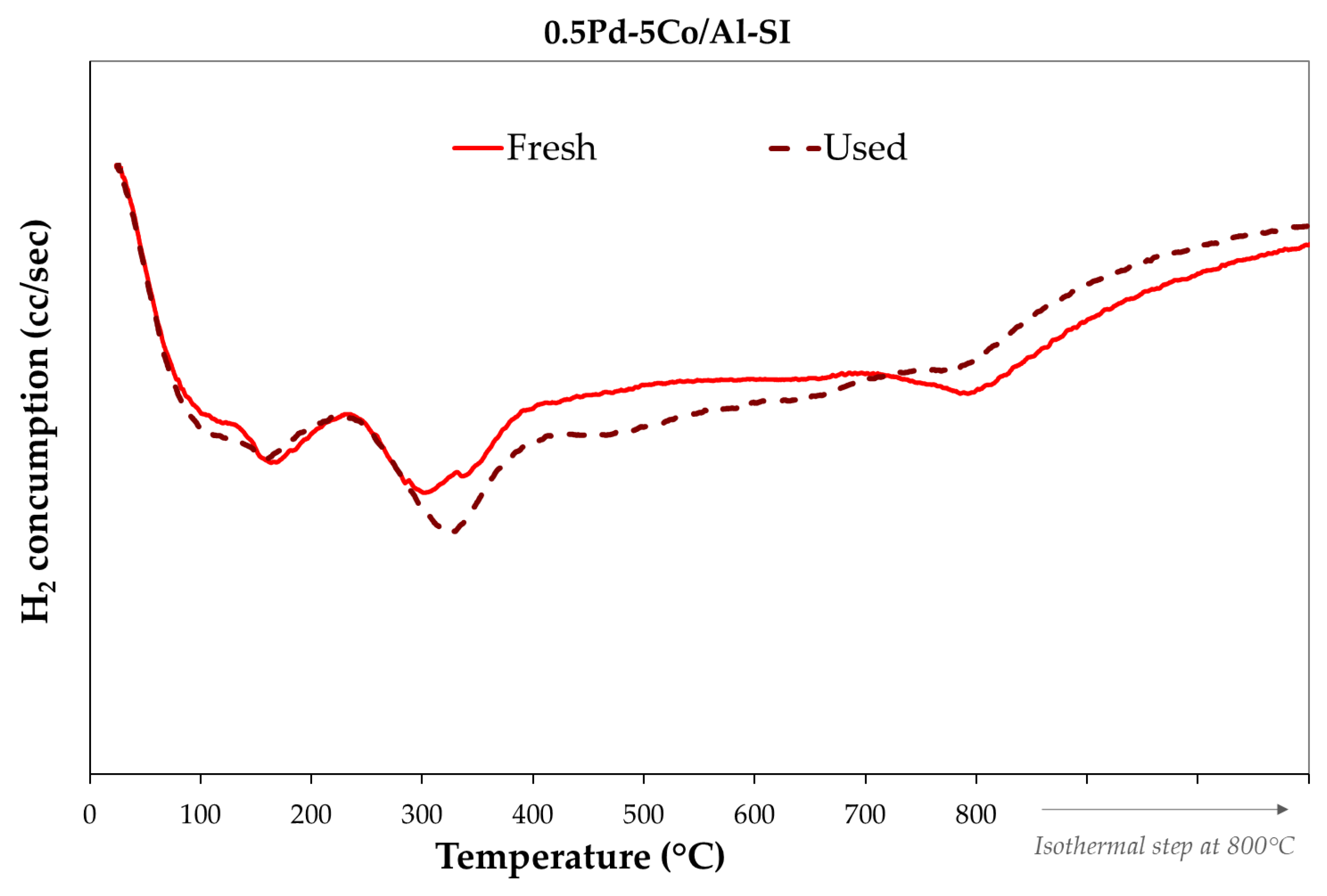 Preprints 181125 g011