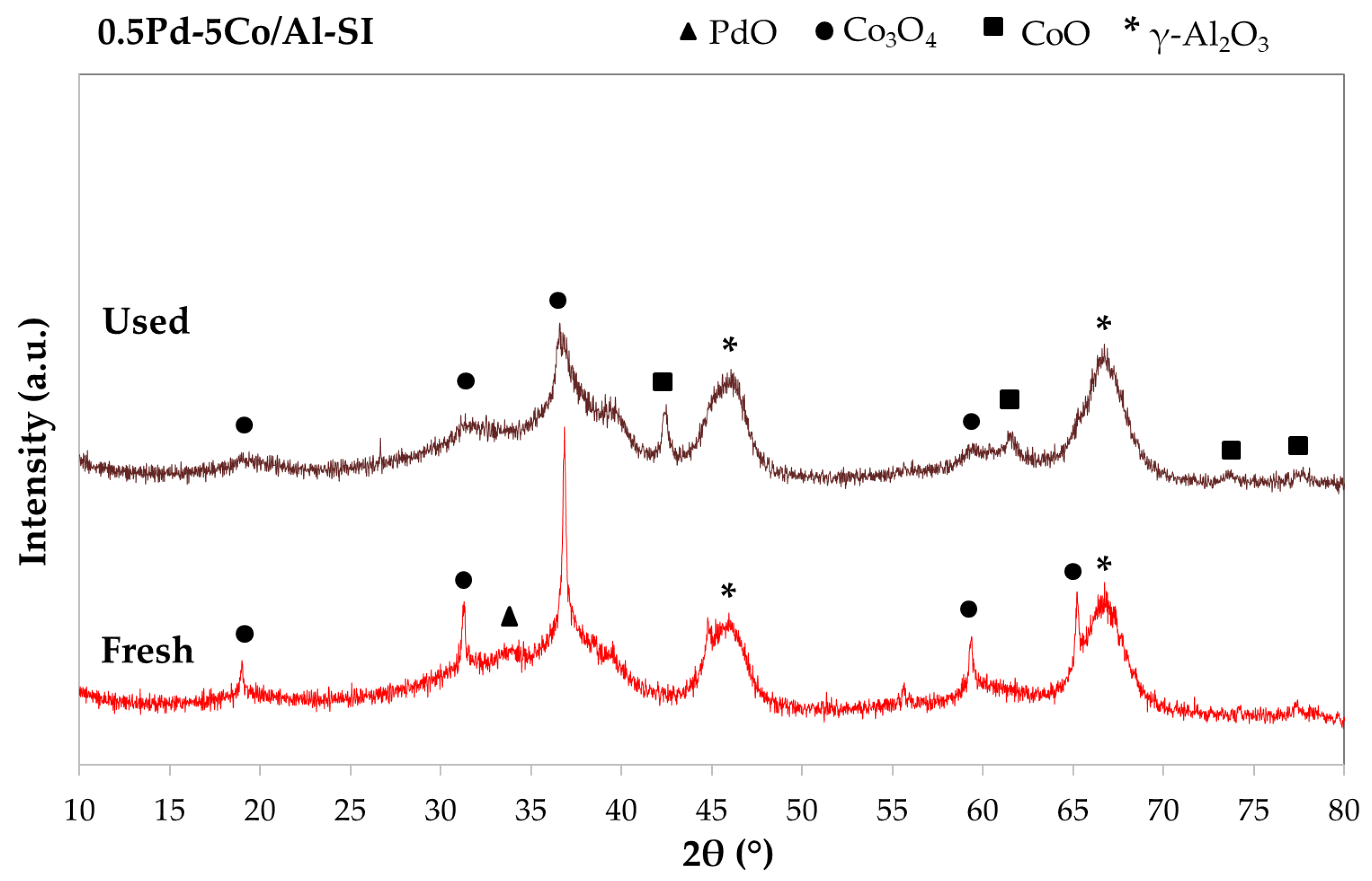 Preprints 181125 g012