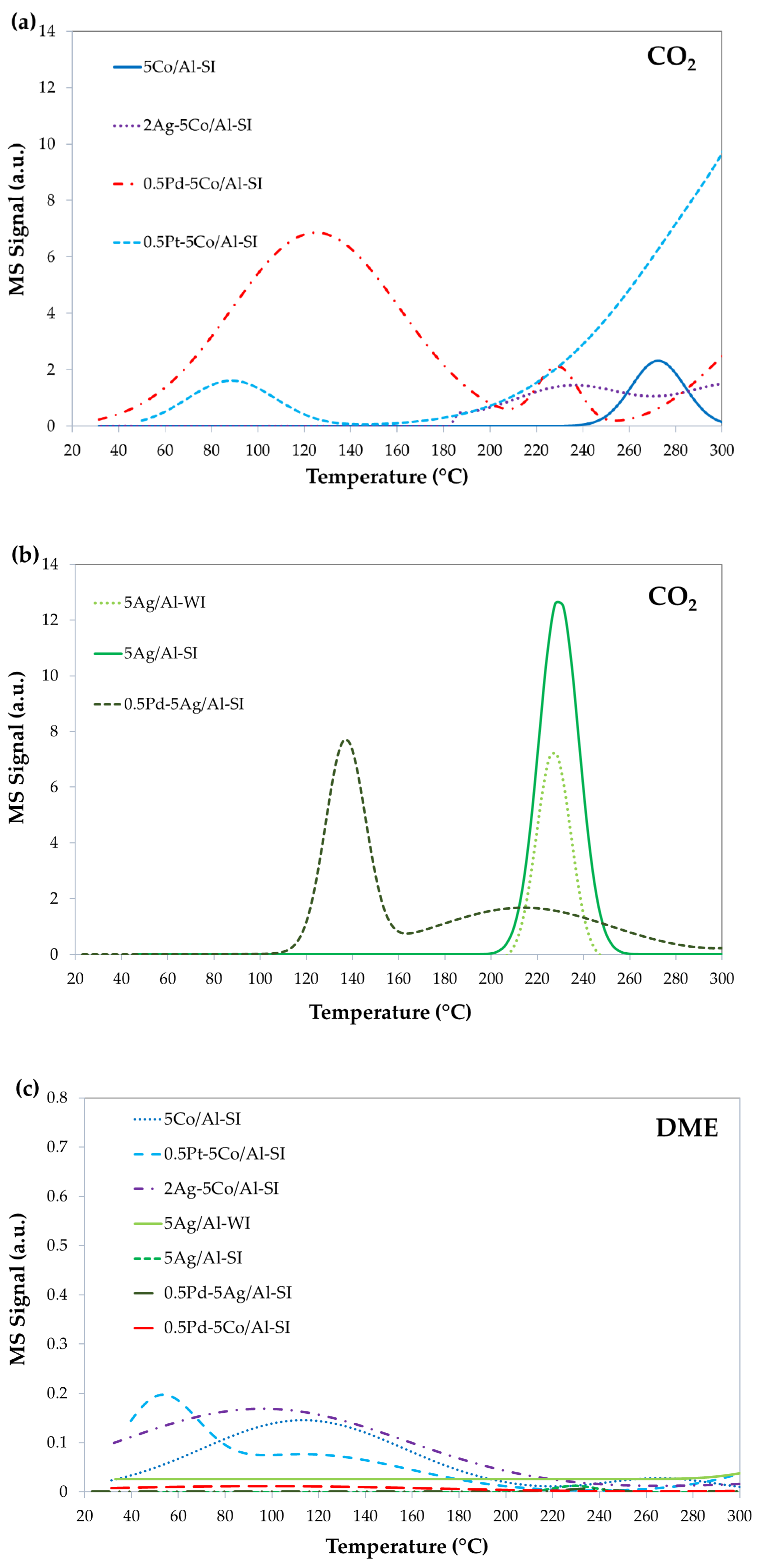 Preprints 181125 g013a