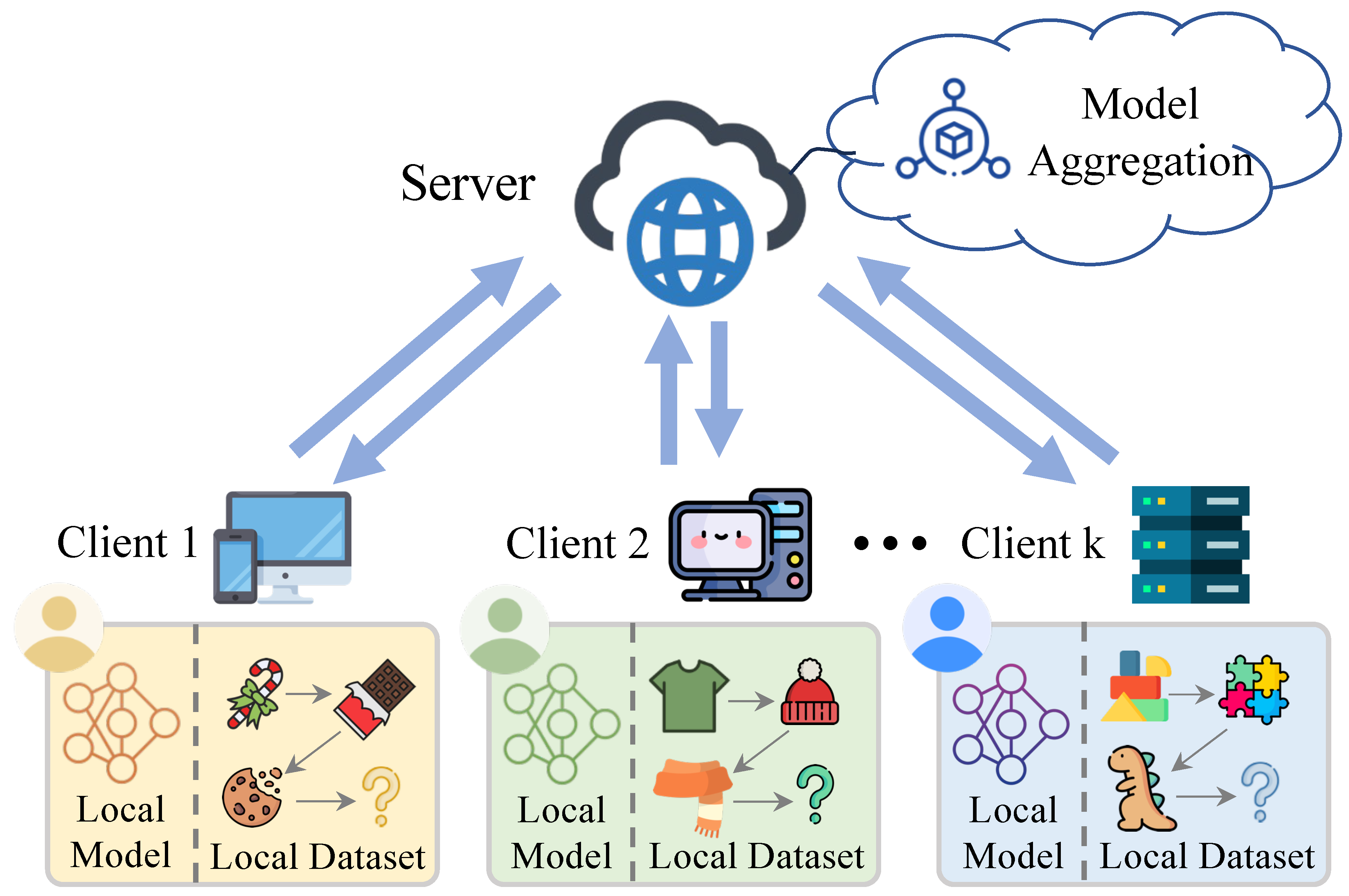 Preprints 152168 g001
