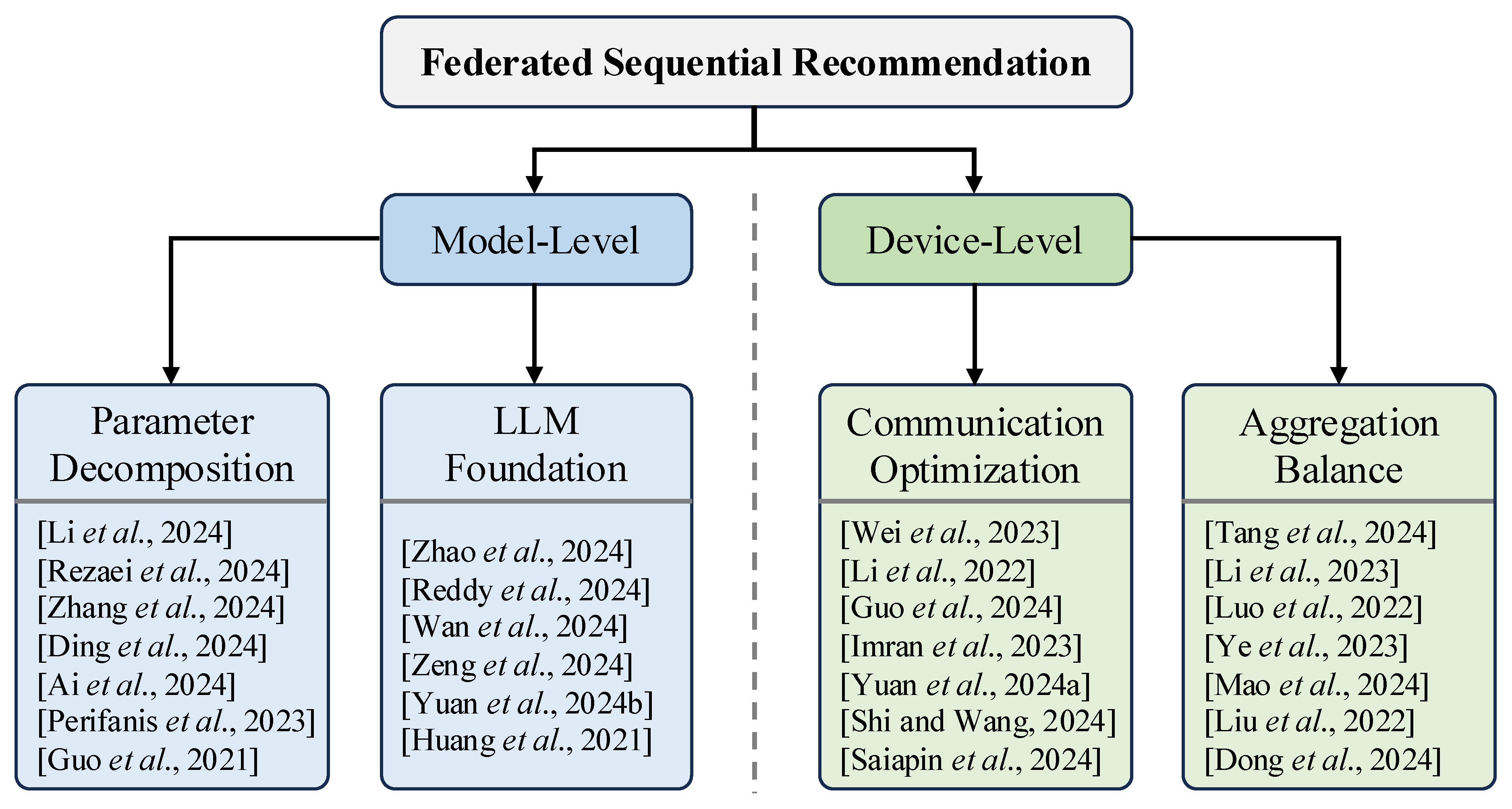 Preprints 152168 g002