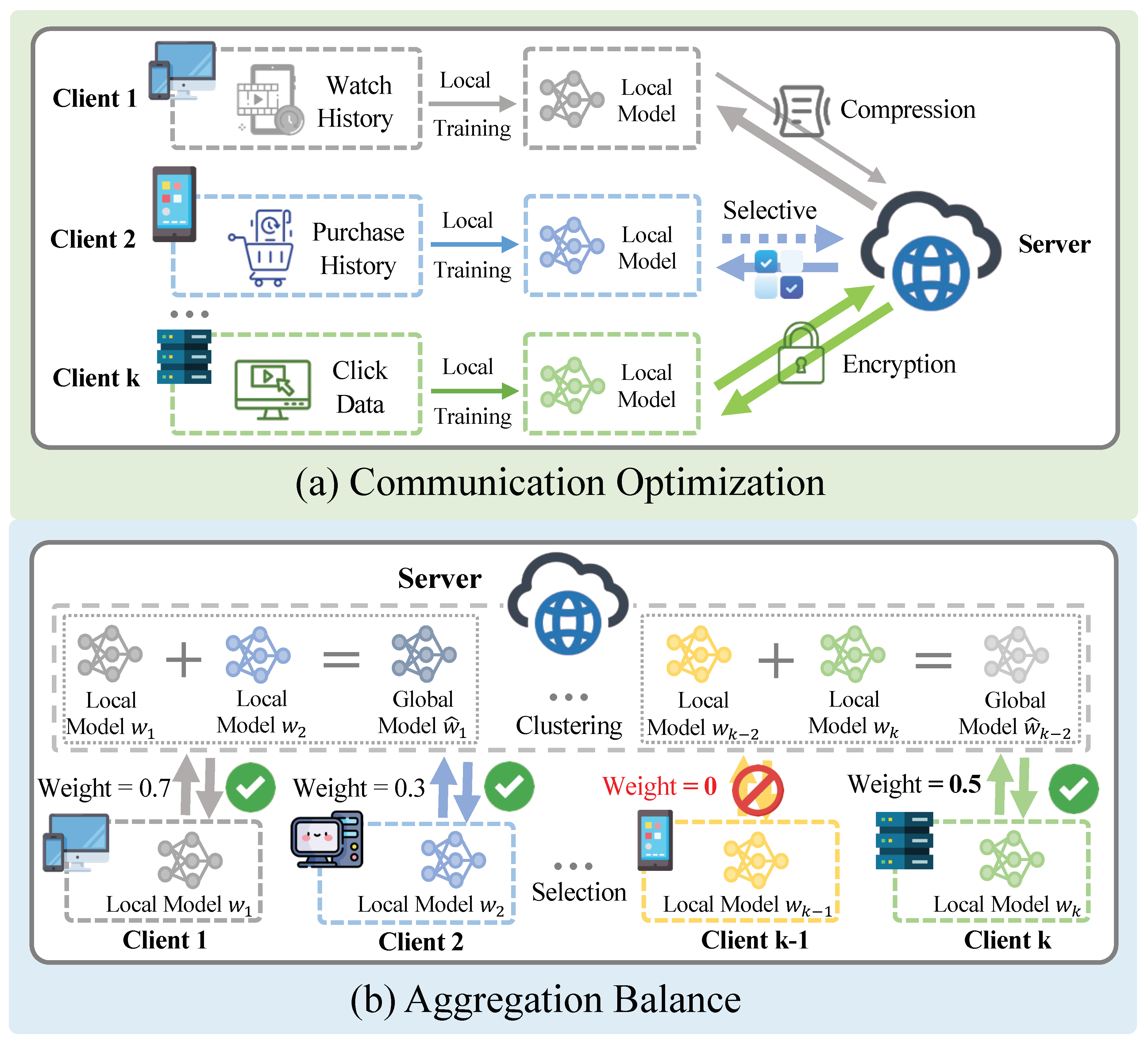 Preprints 152168 g004