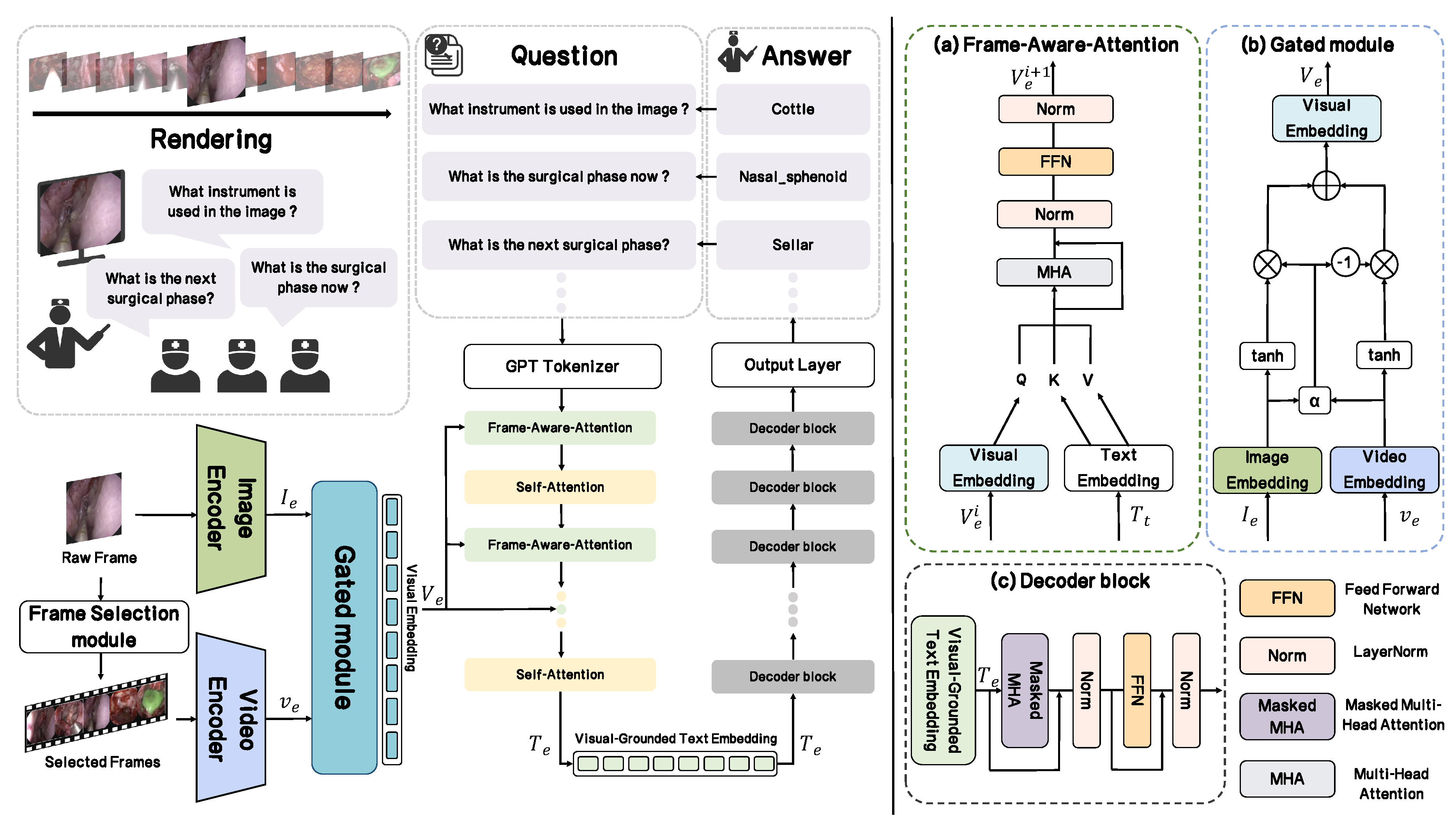 Preprints 173501 g002