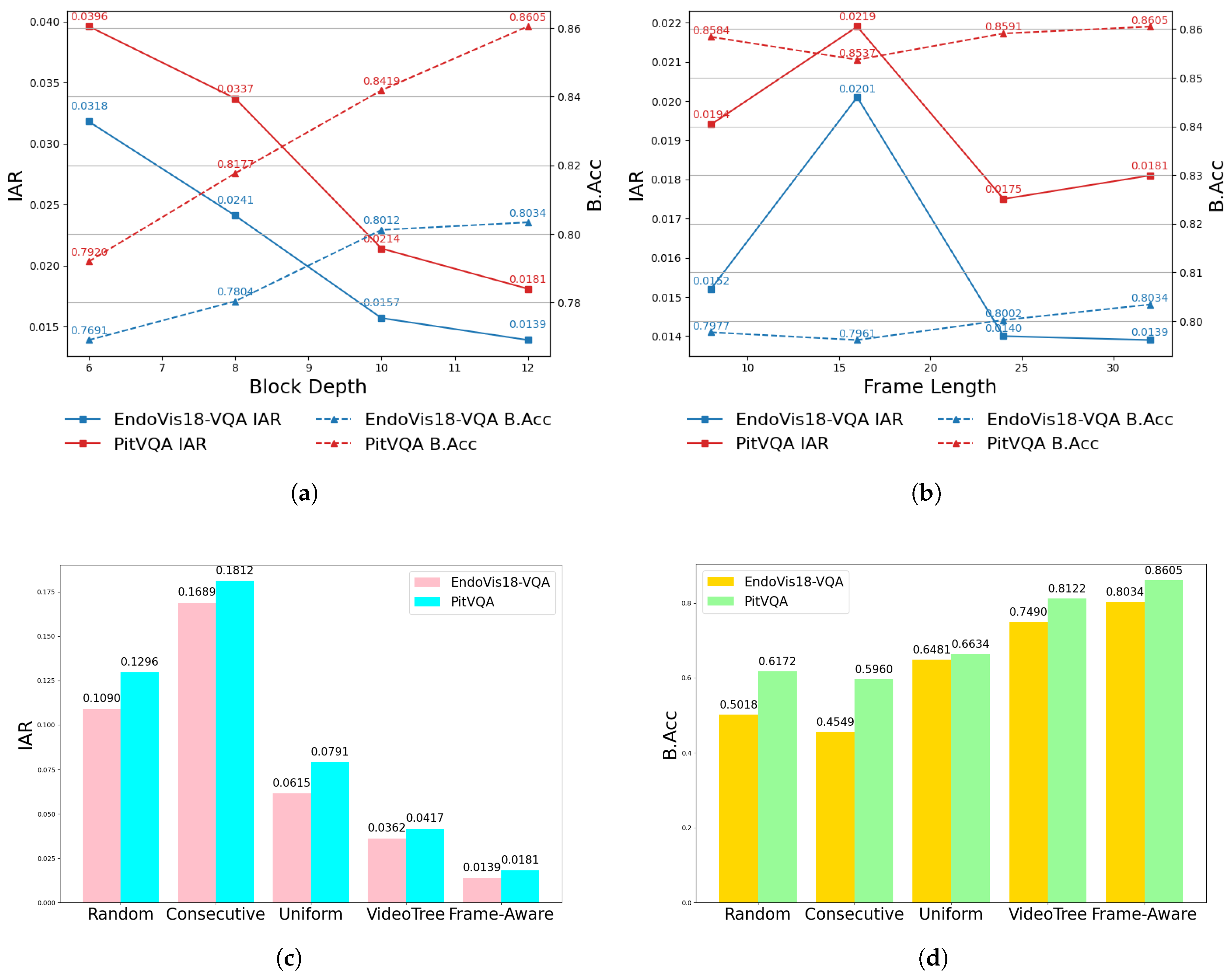 Preprints 173501 g005