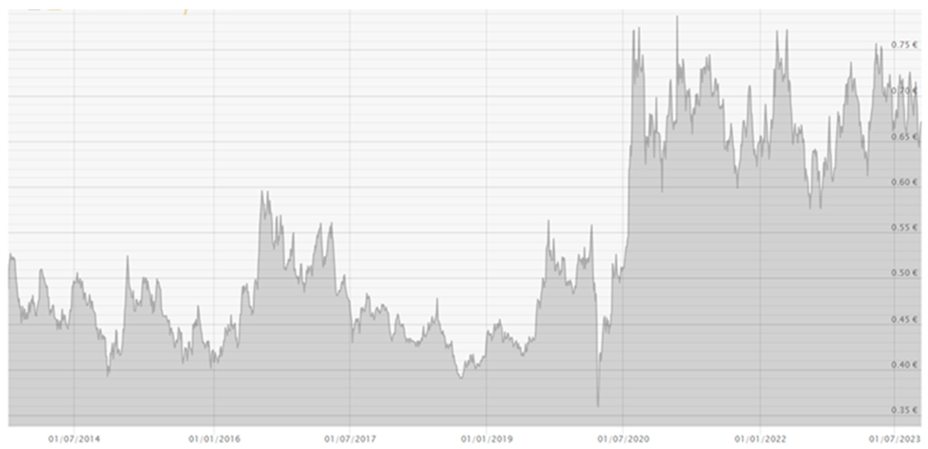 Preprints 94930 g001