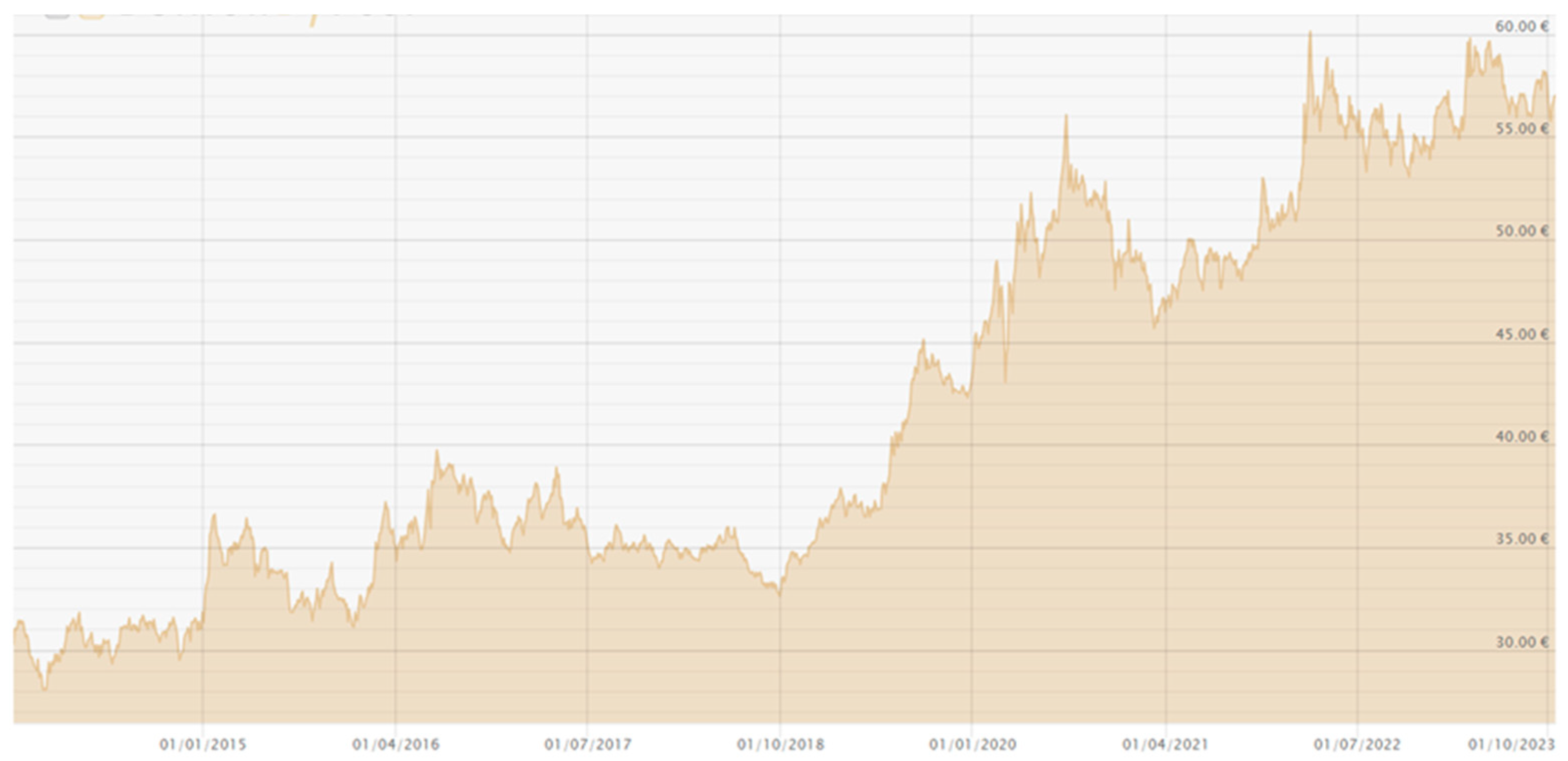 Preprints 94930 g002