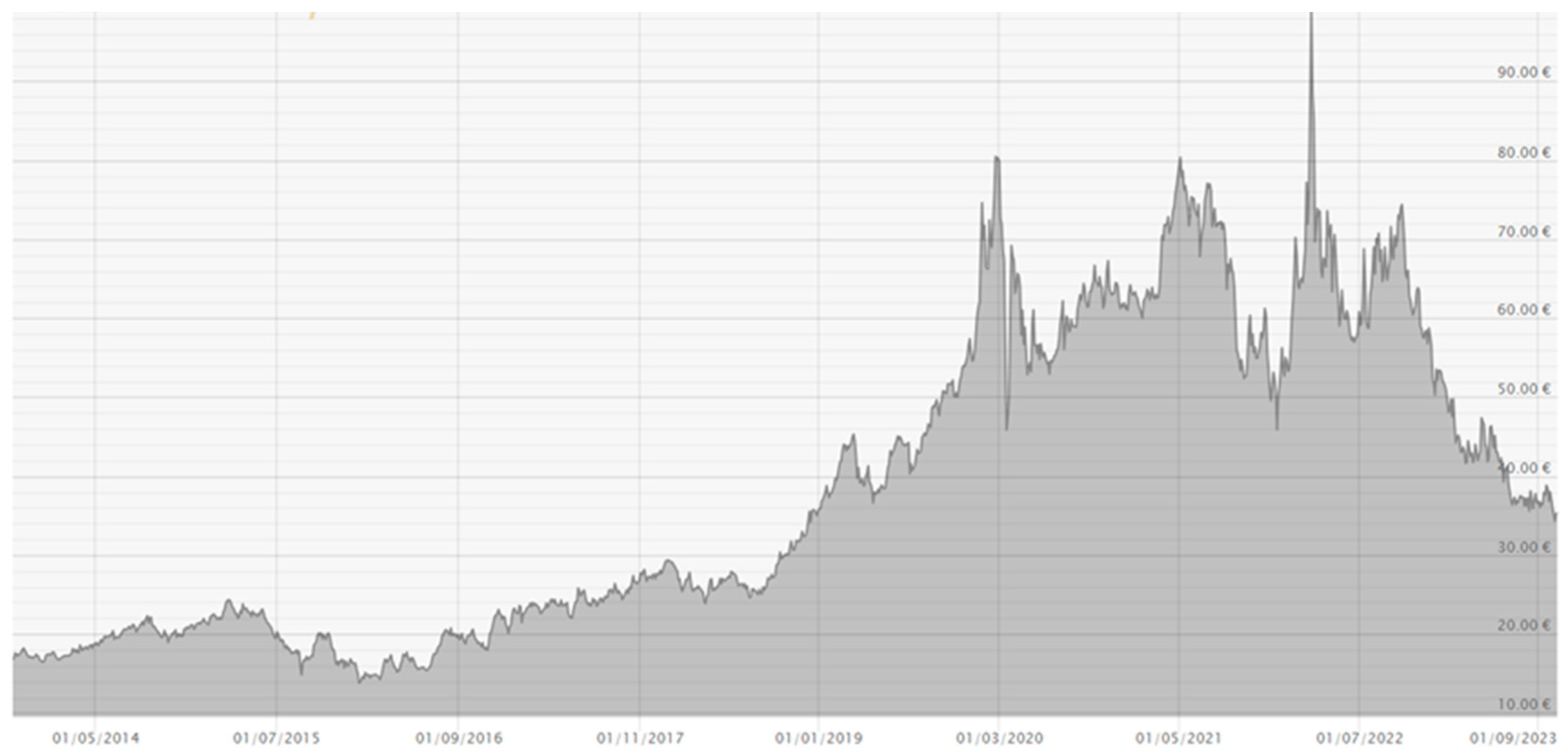 Preprints 94930 g003