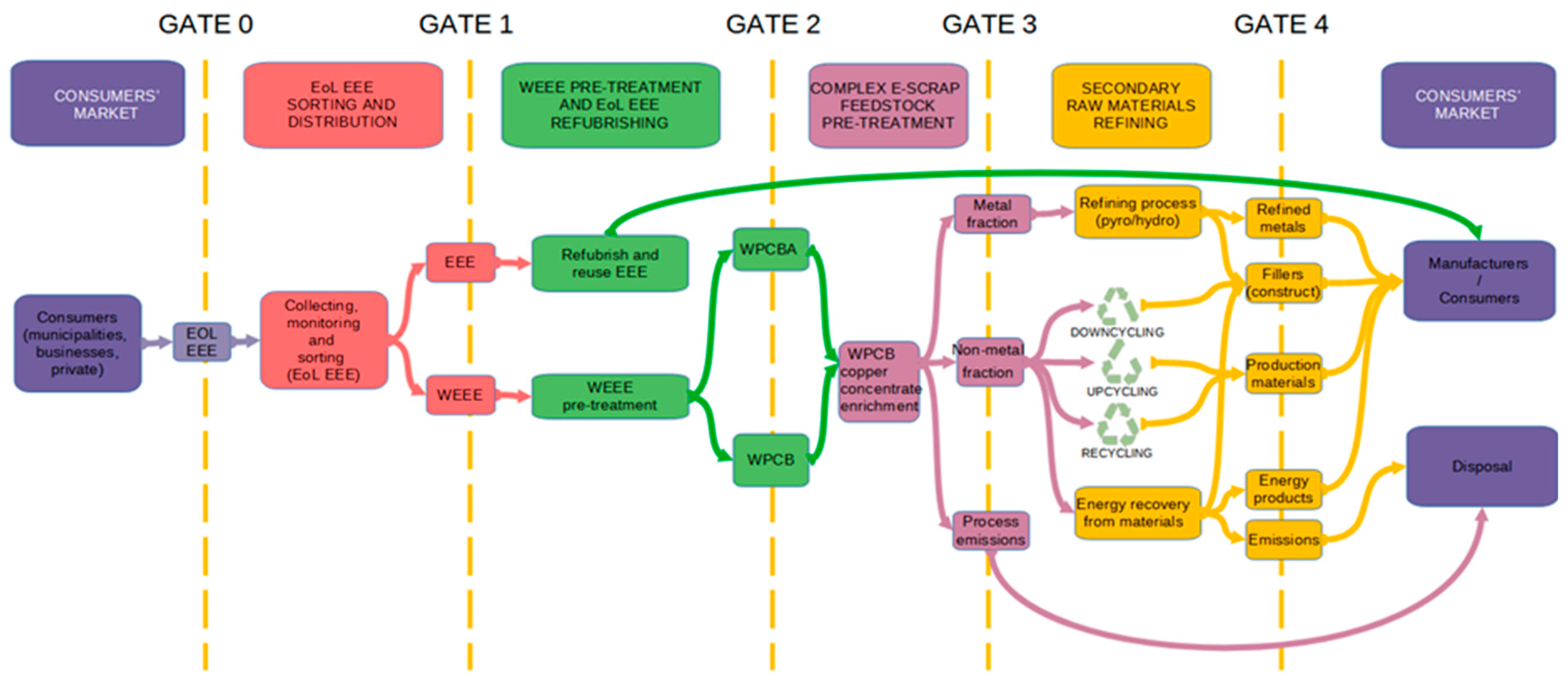 Preprints 94930 g005