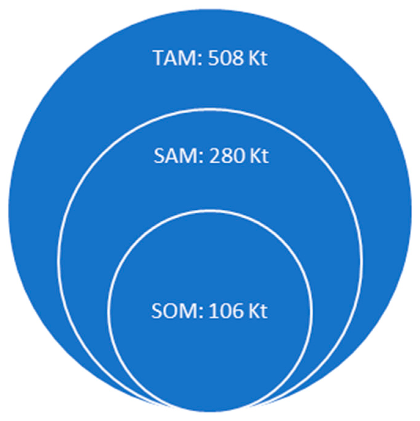 Preprints 94930 g006