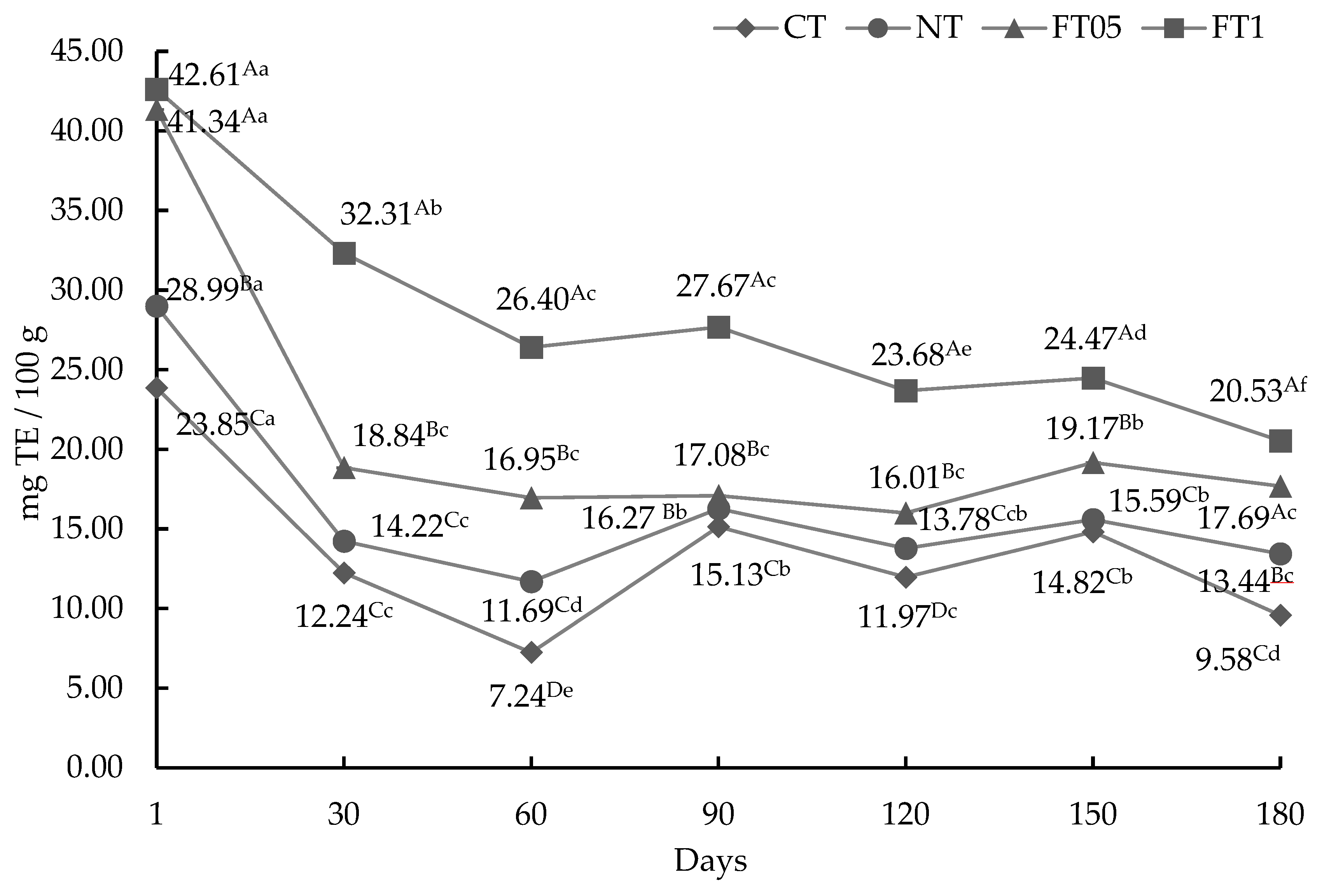 Preprints 145716 g001