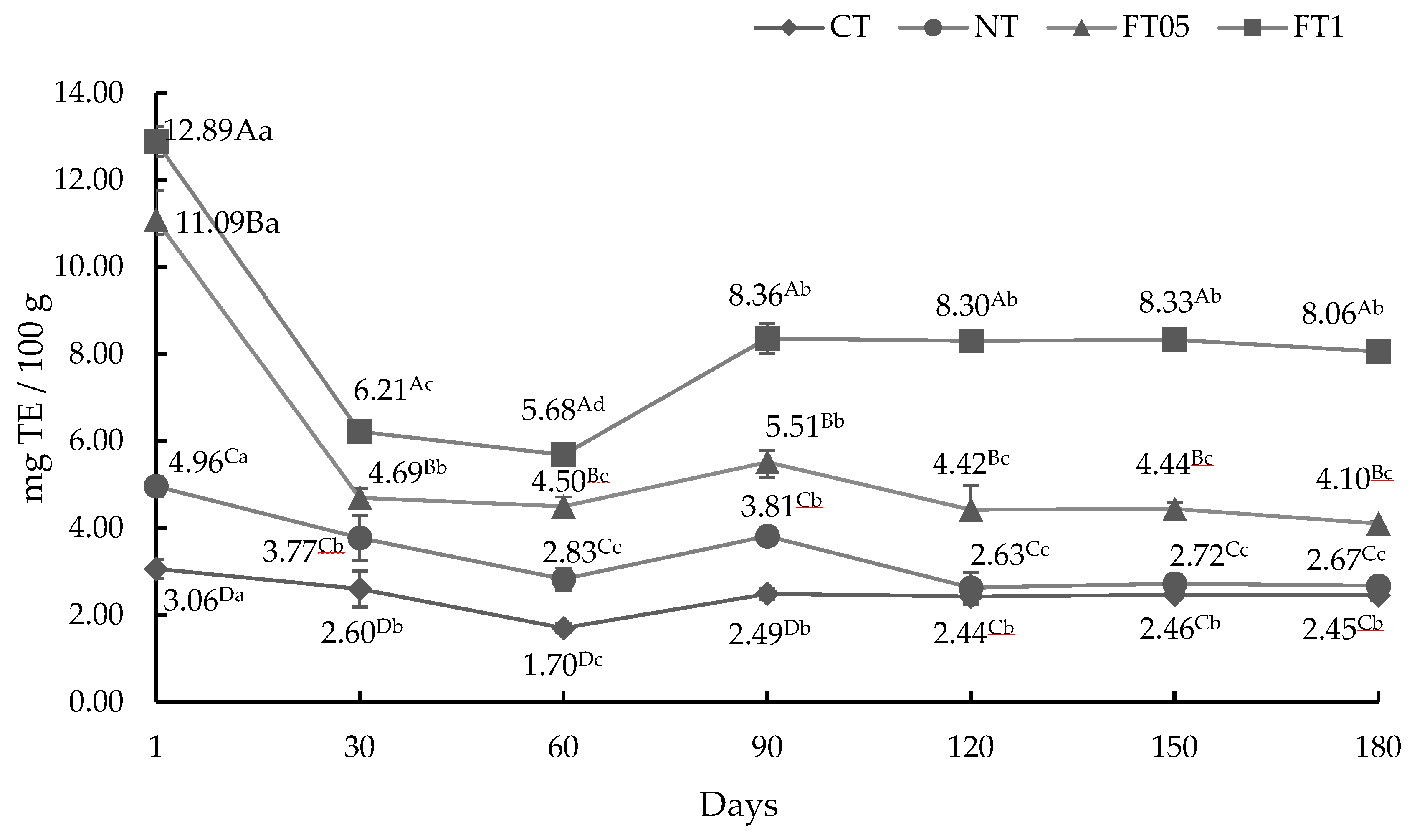 Preprints 145716 g002