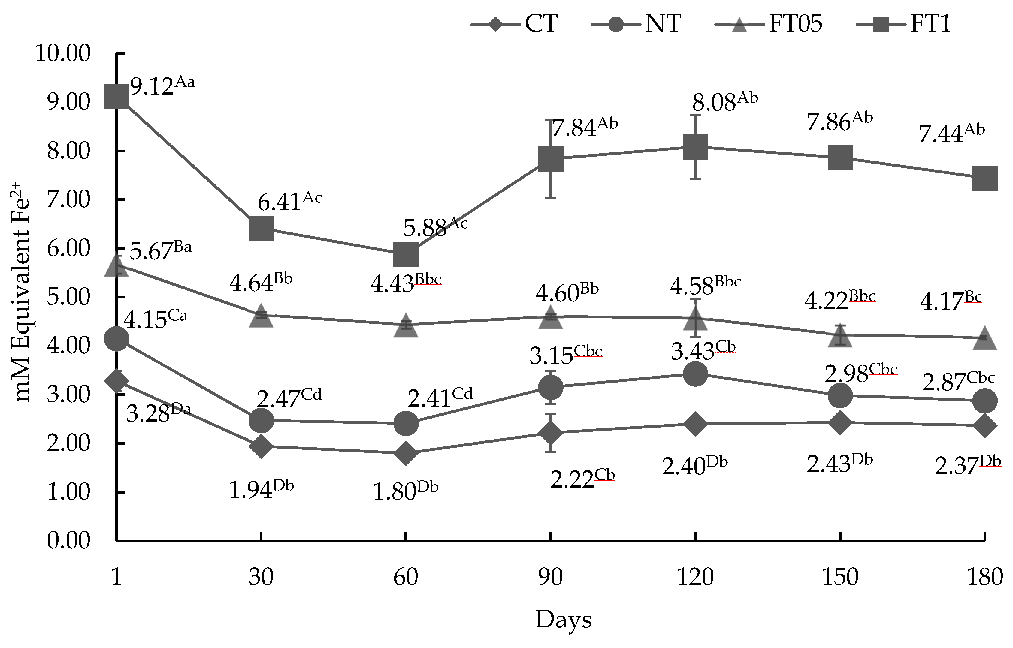 Preprints 145716 g003