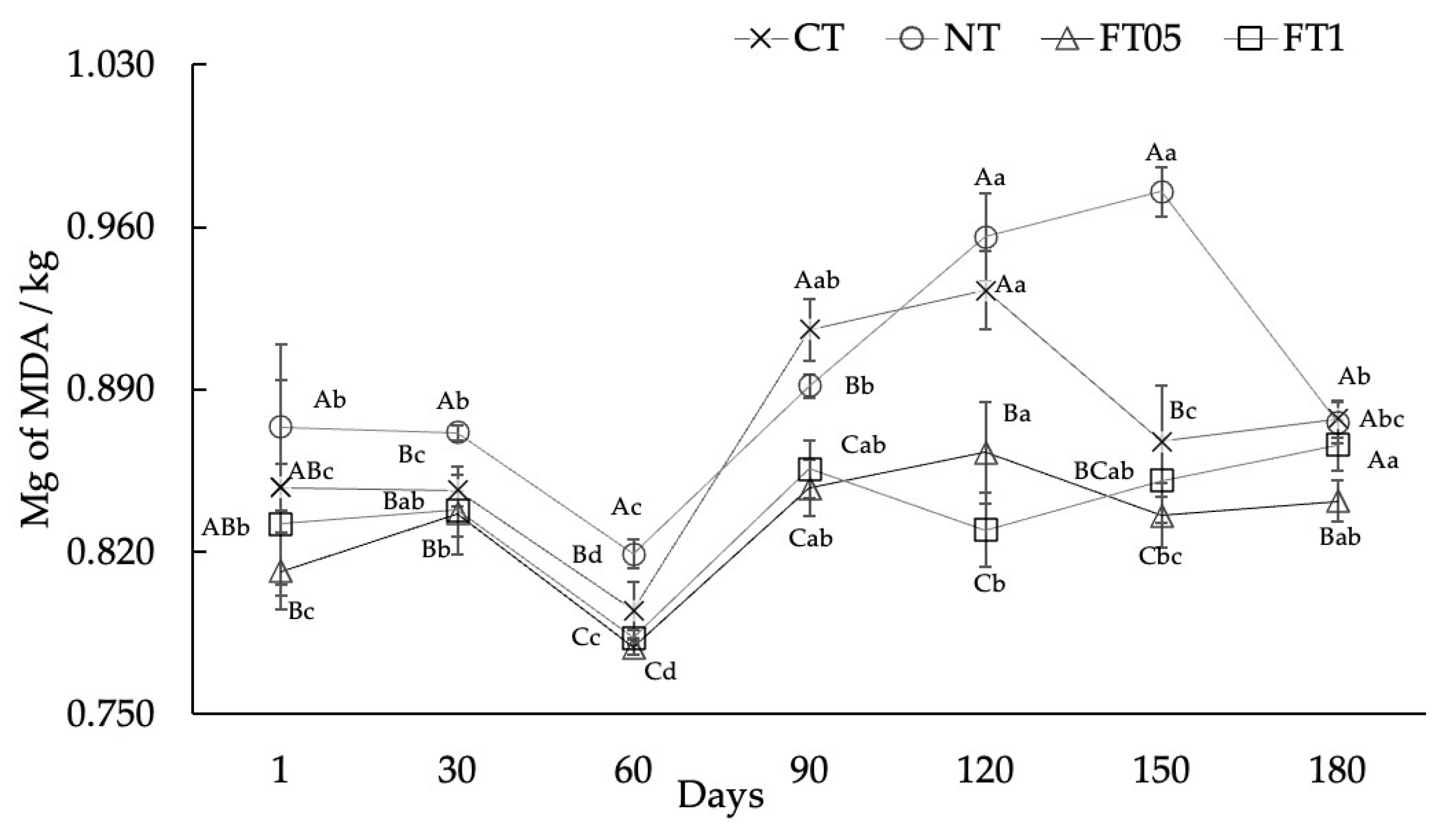 Preprints 145716 g004