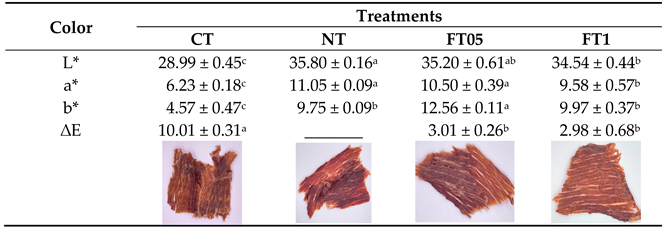 Preprints 145716 i001