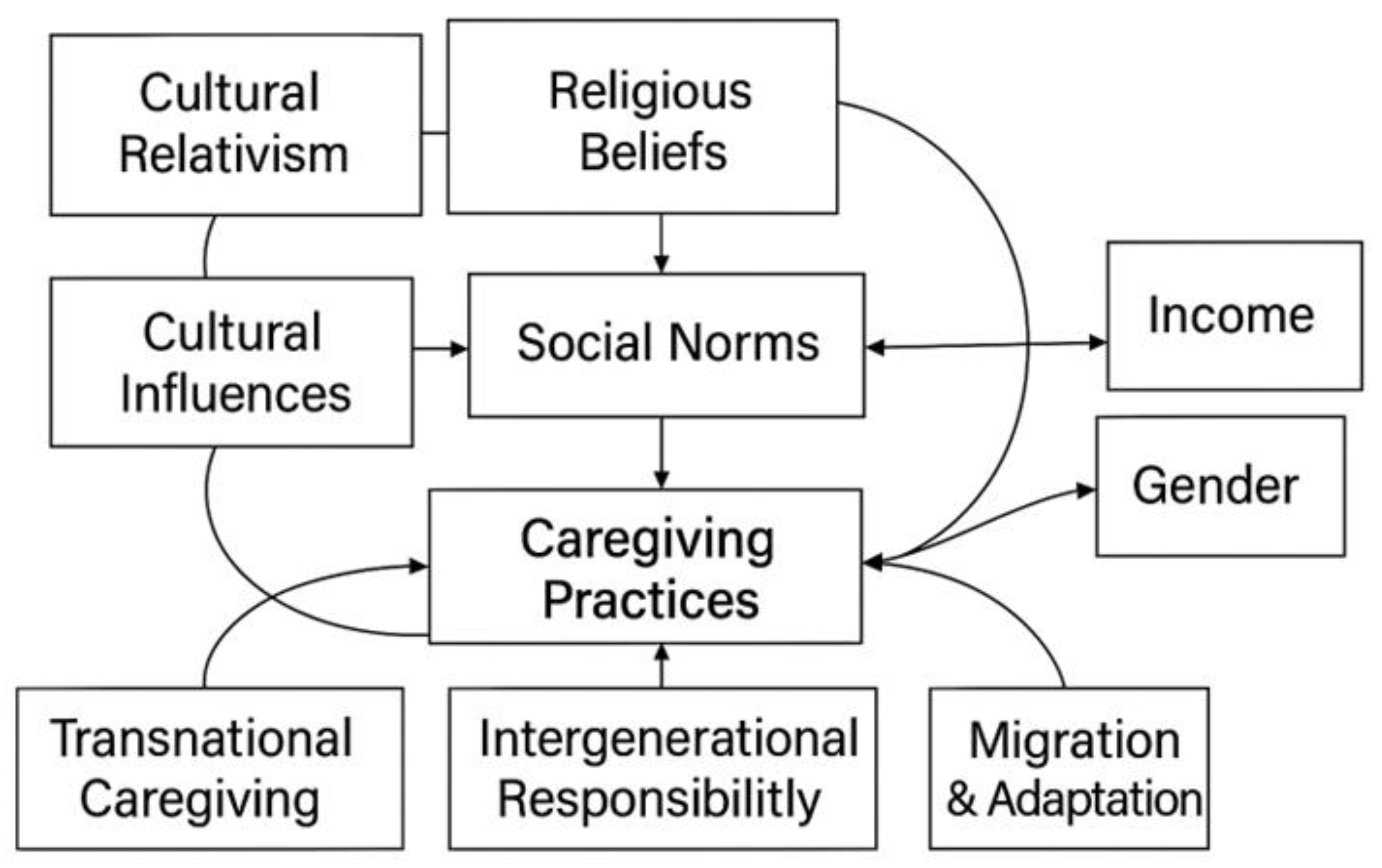 Preprints 171182 g001