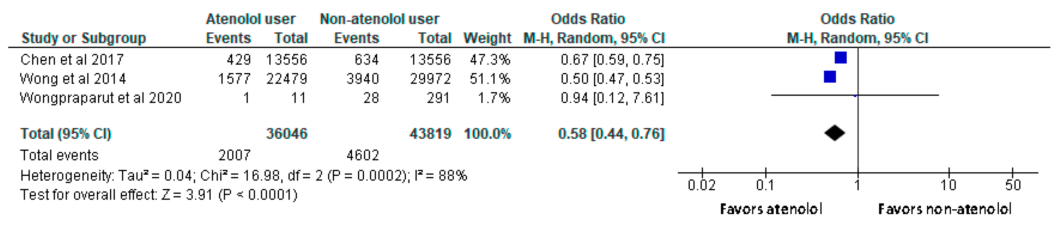 Preprints 85140 g003