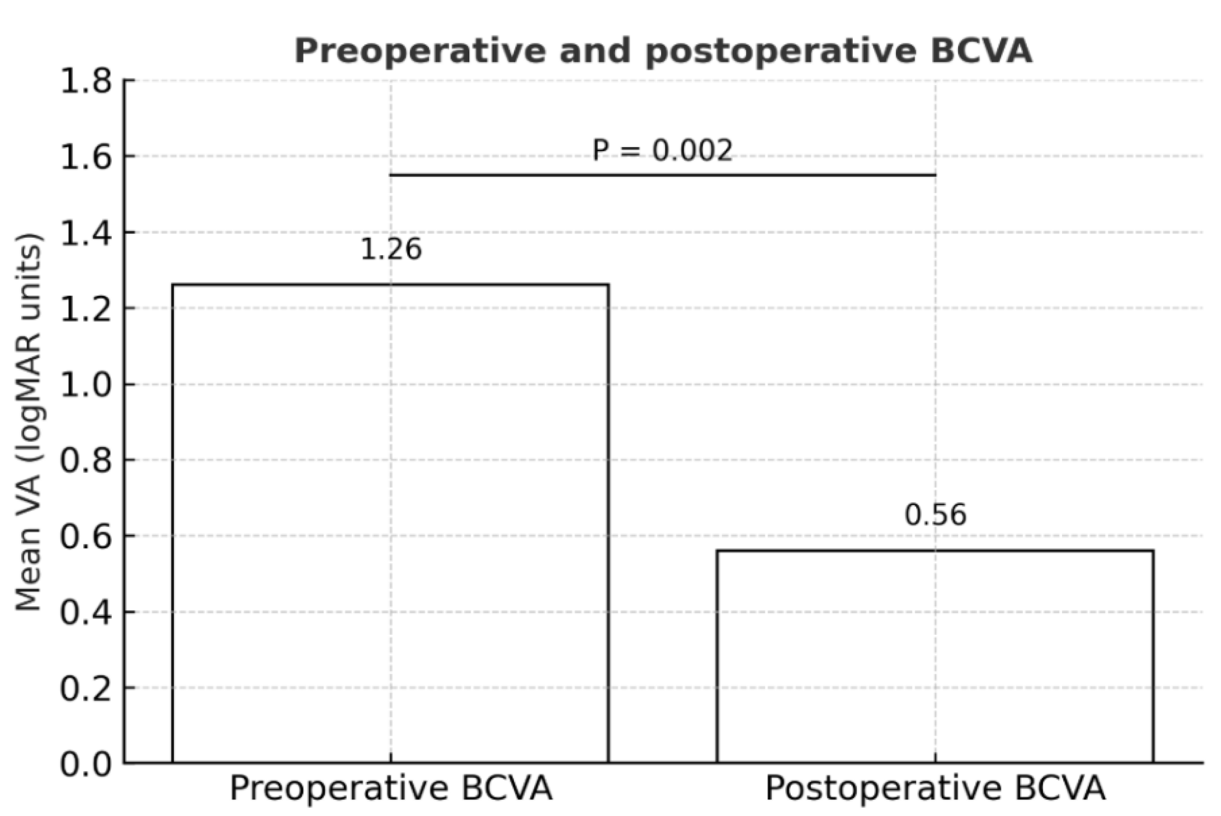 Preprints 185447 g003