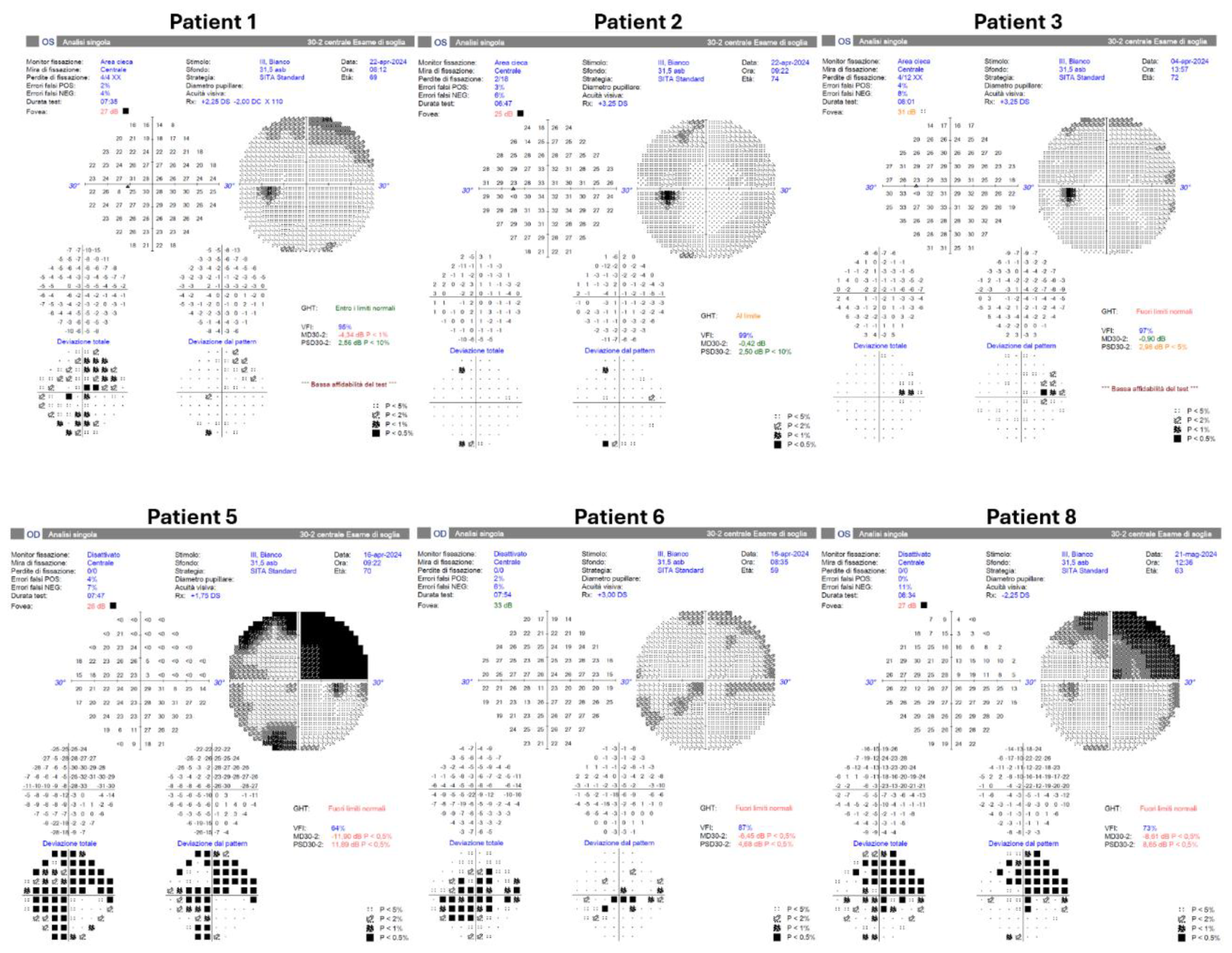 Preprints 185447 g004