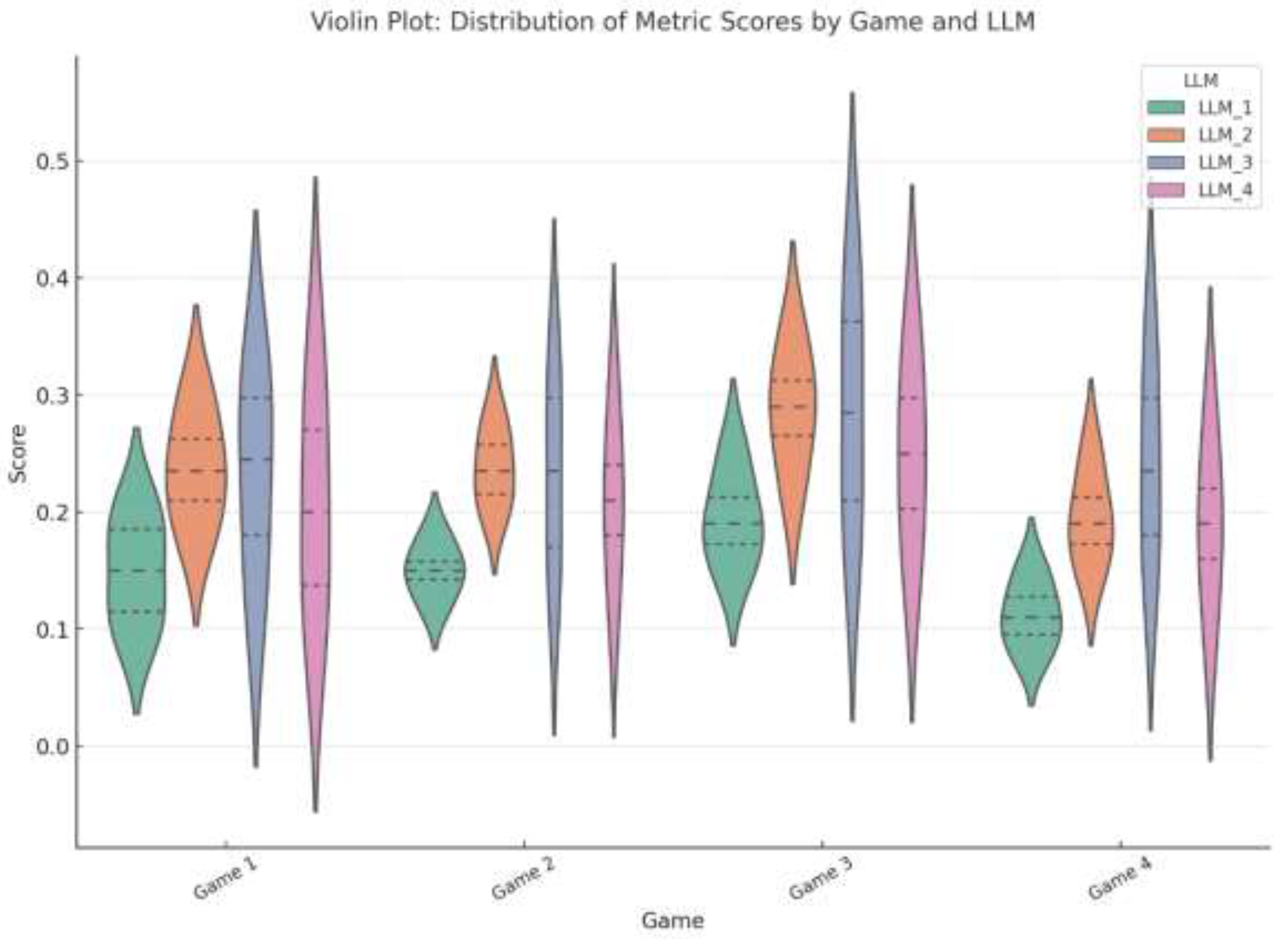 Preprints 148454 g001