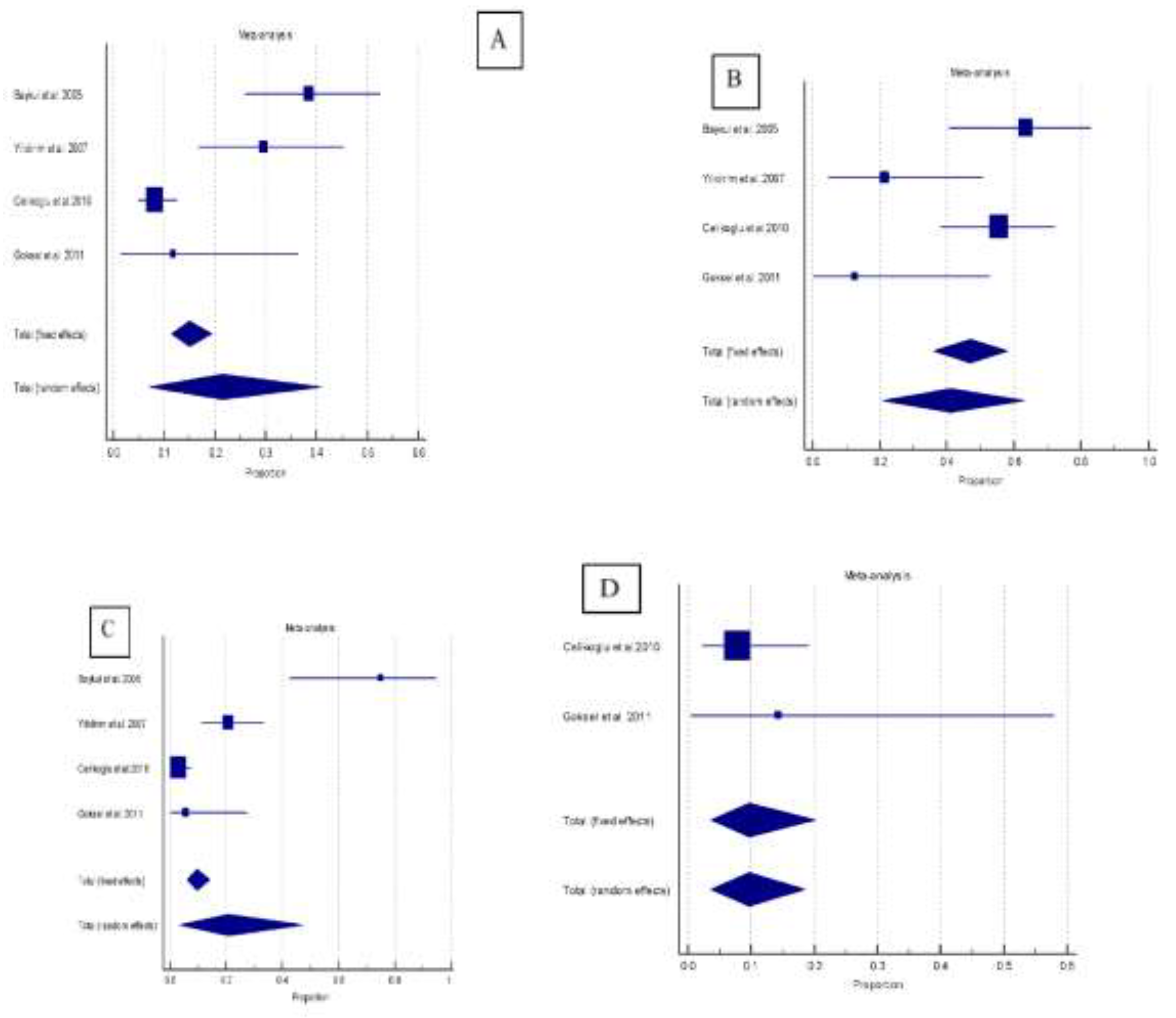 Preprints 139797 g002