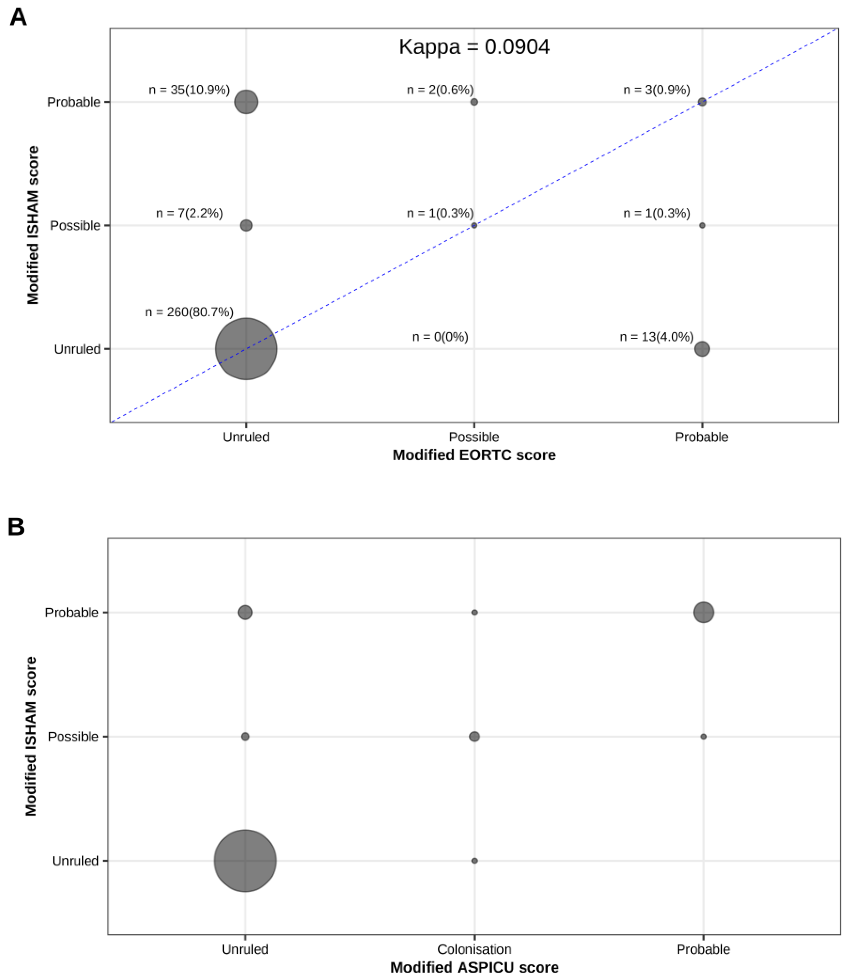 Preprints 197388 g001a