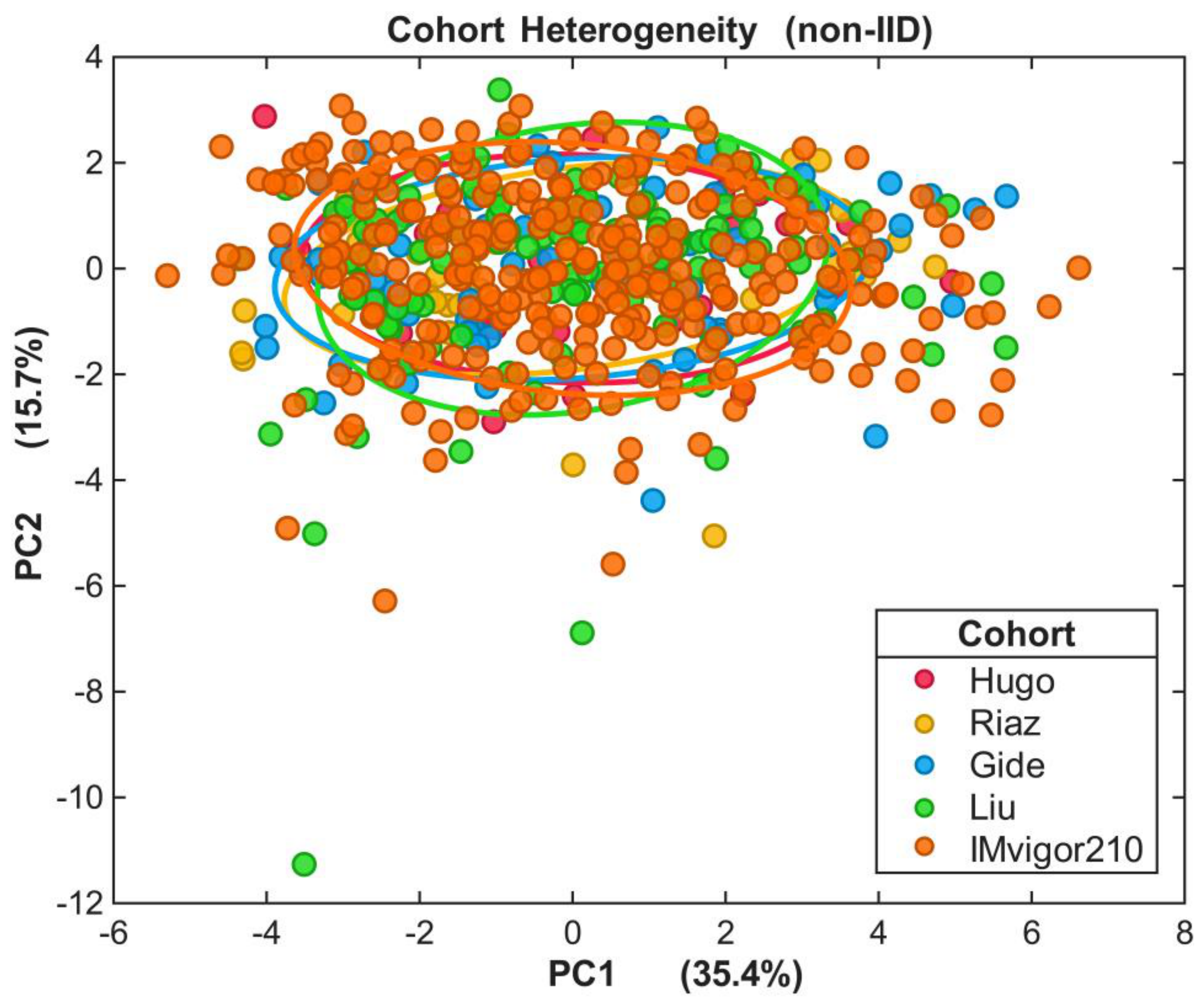 Preprints 231510 g001 Preprints 231510 g001