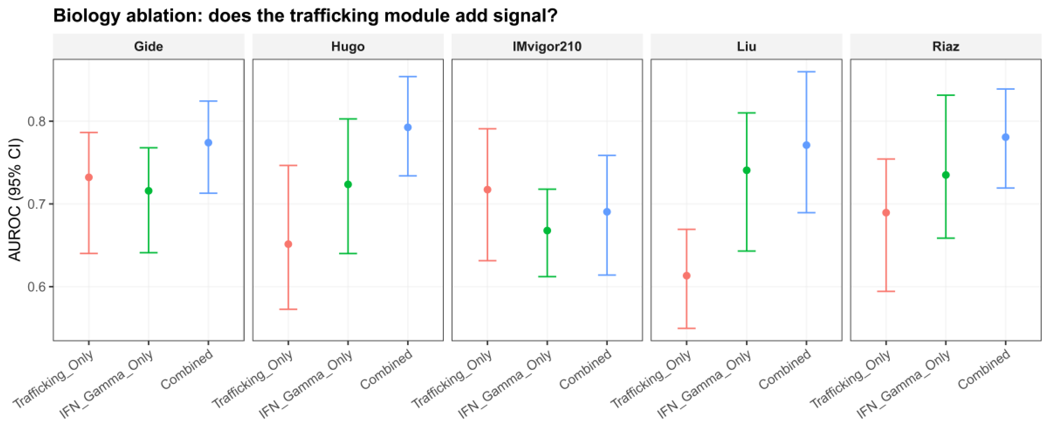 Preprints 231510 g004 Preprints 231510 g004