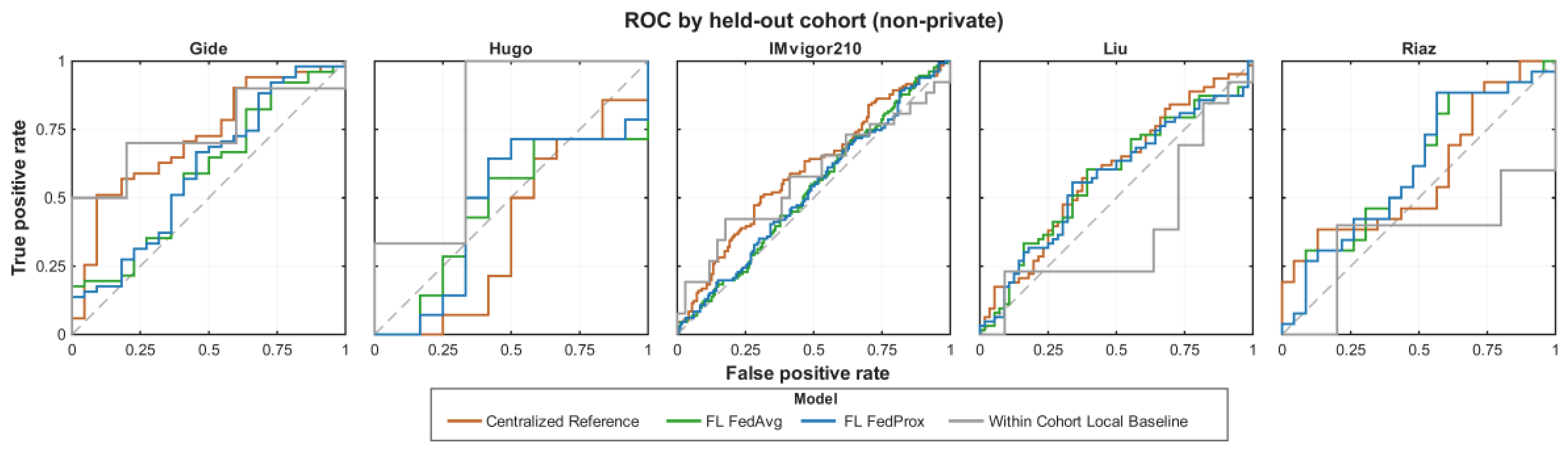 Preprints 231510 g006 Preprints 231510 g006