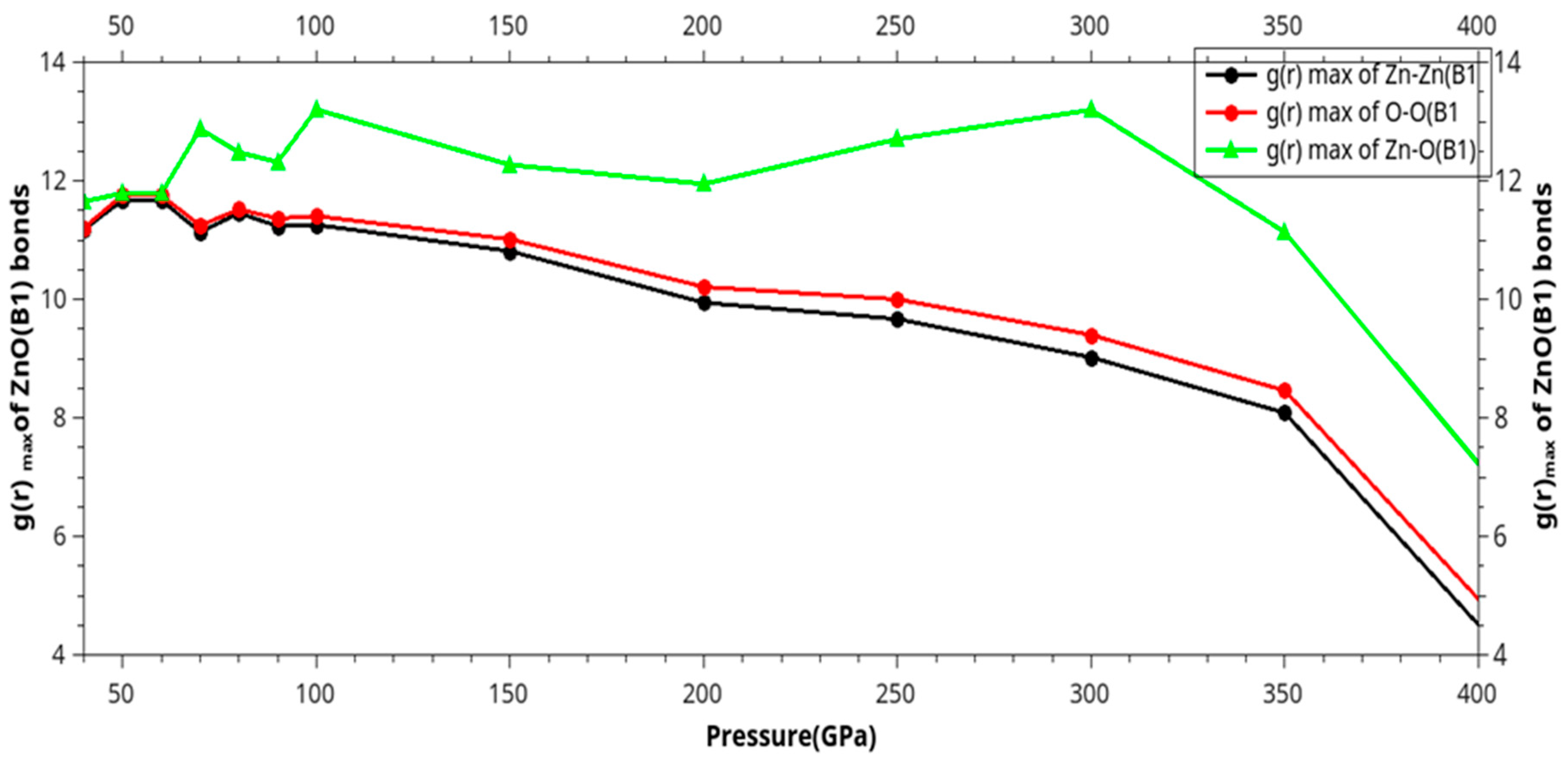 Preprints 86069 g021