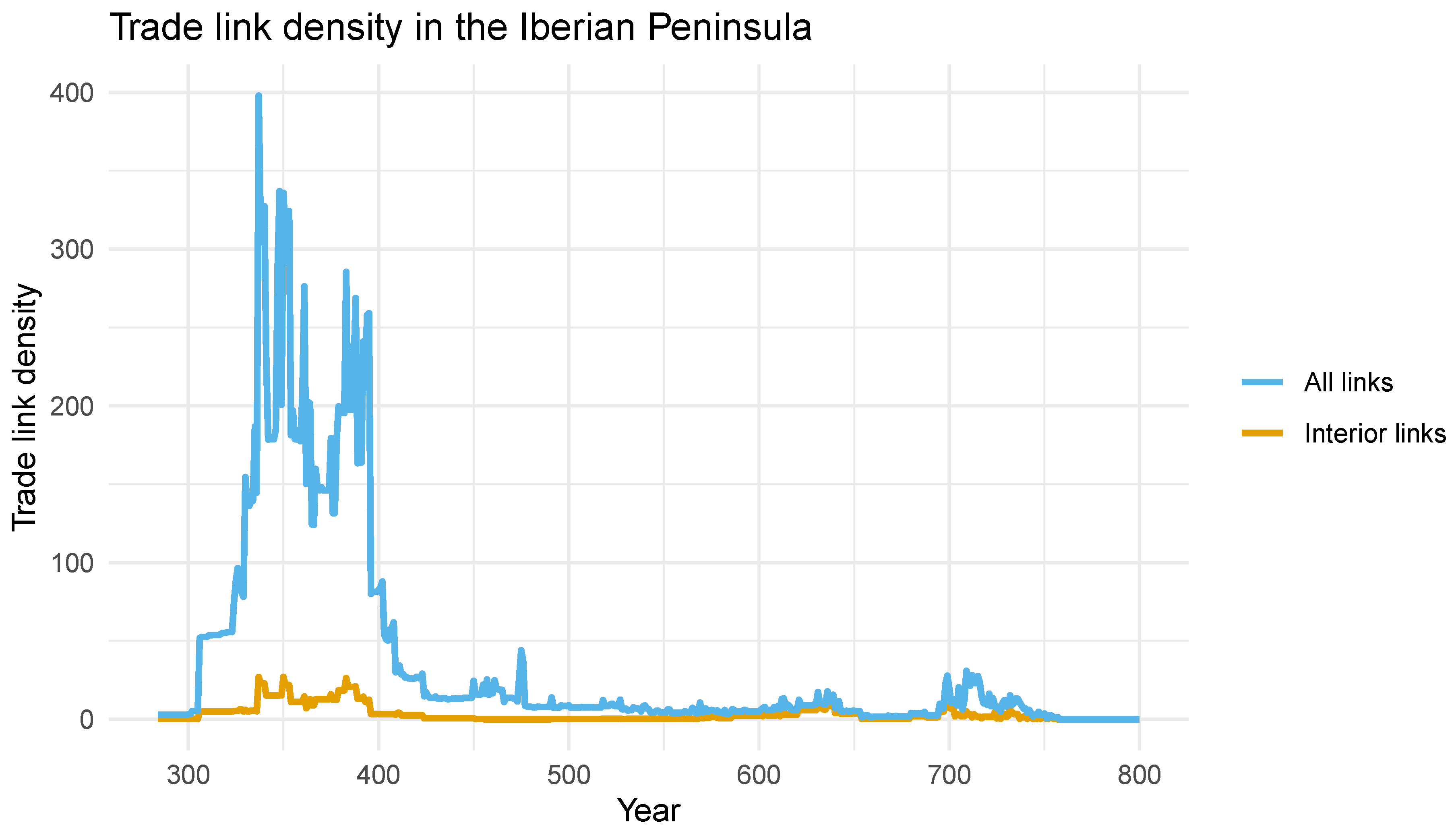 Preprints 196452 g002